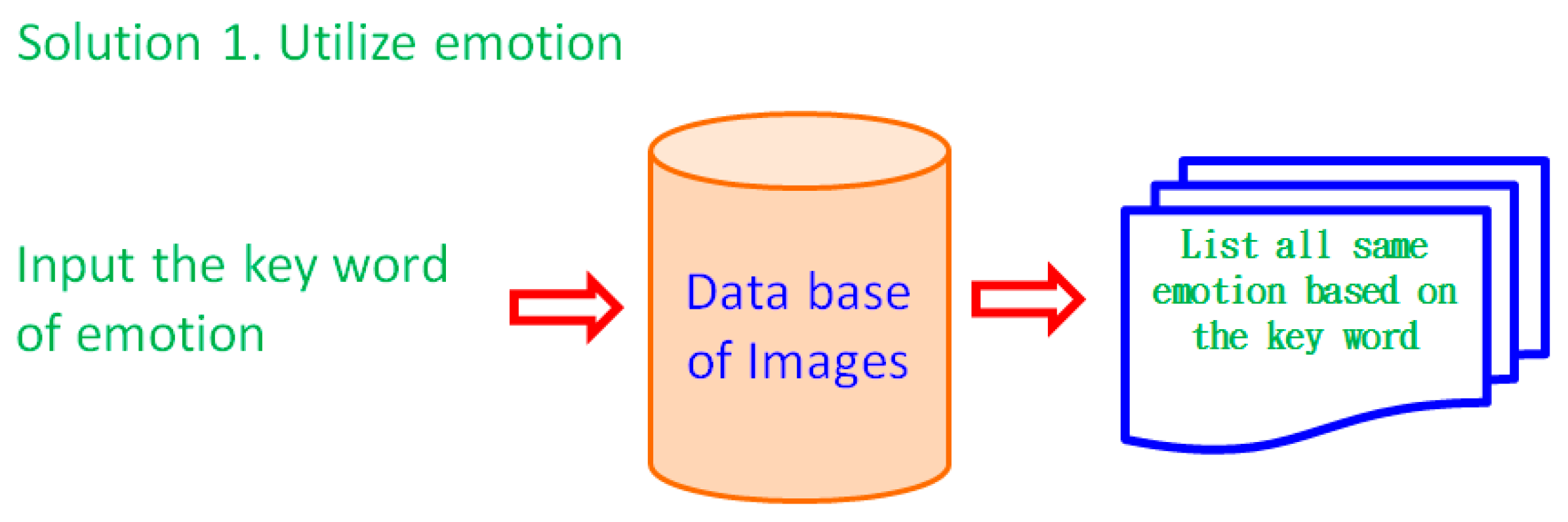 Applsci 07 00691 g020 550