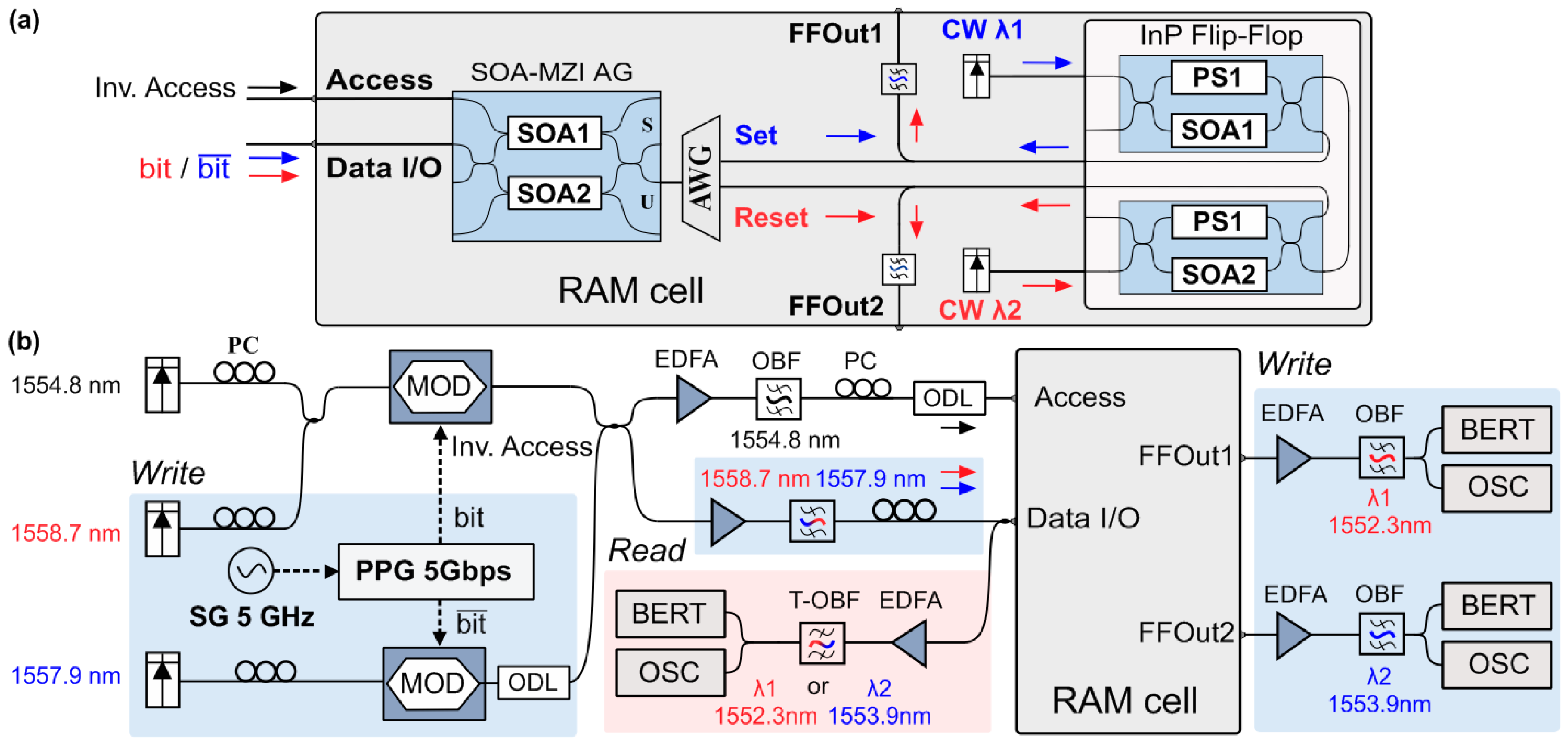 Applsci 07 00700 g003