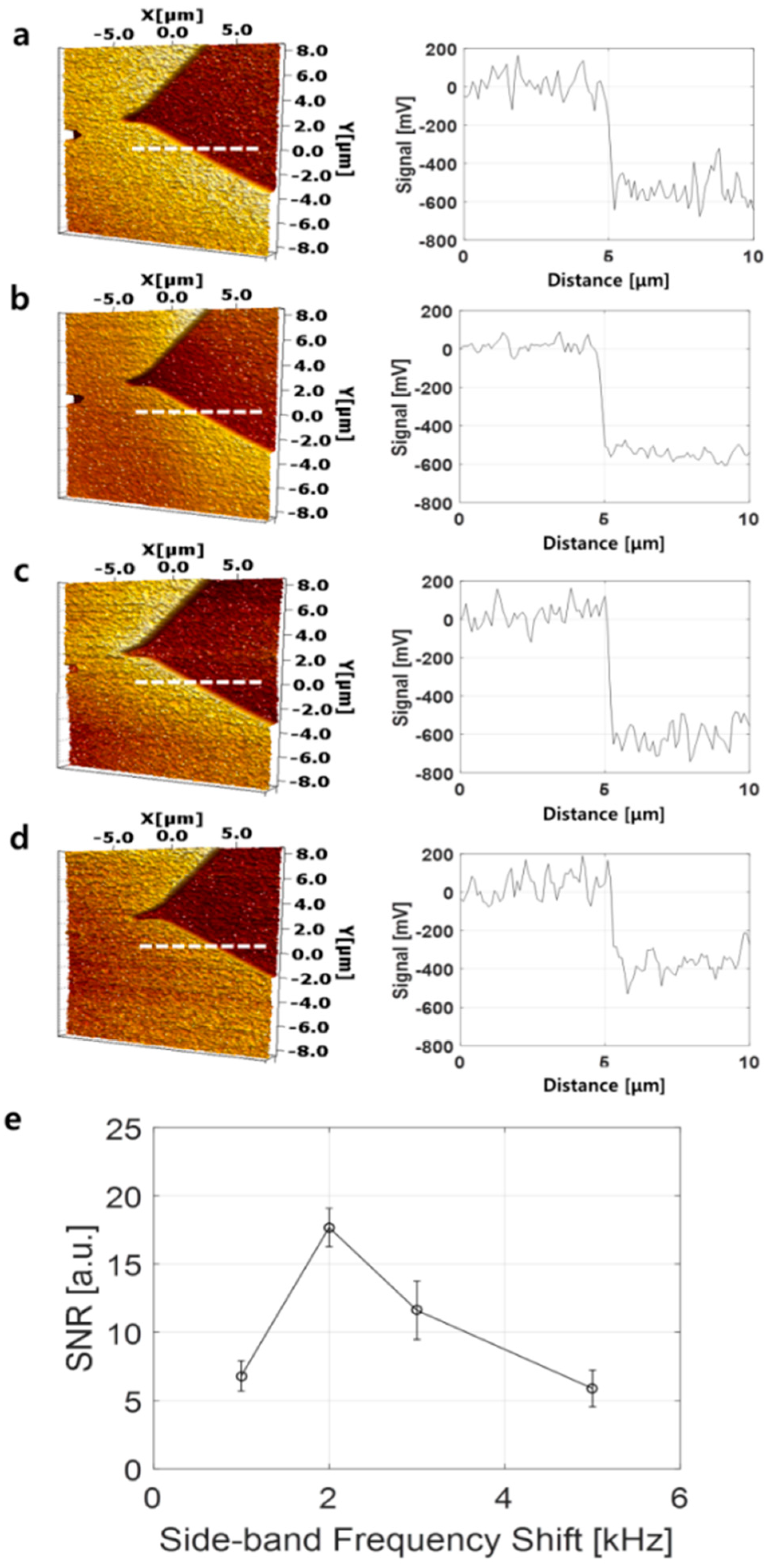 Applsci 07 00704 g002