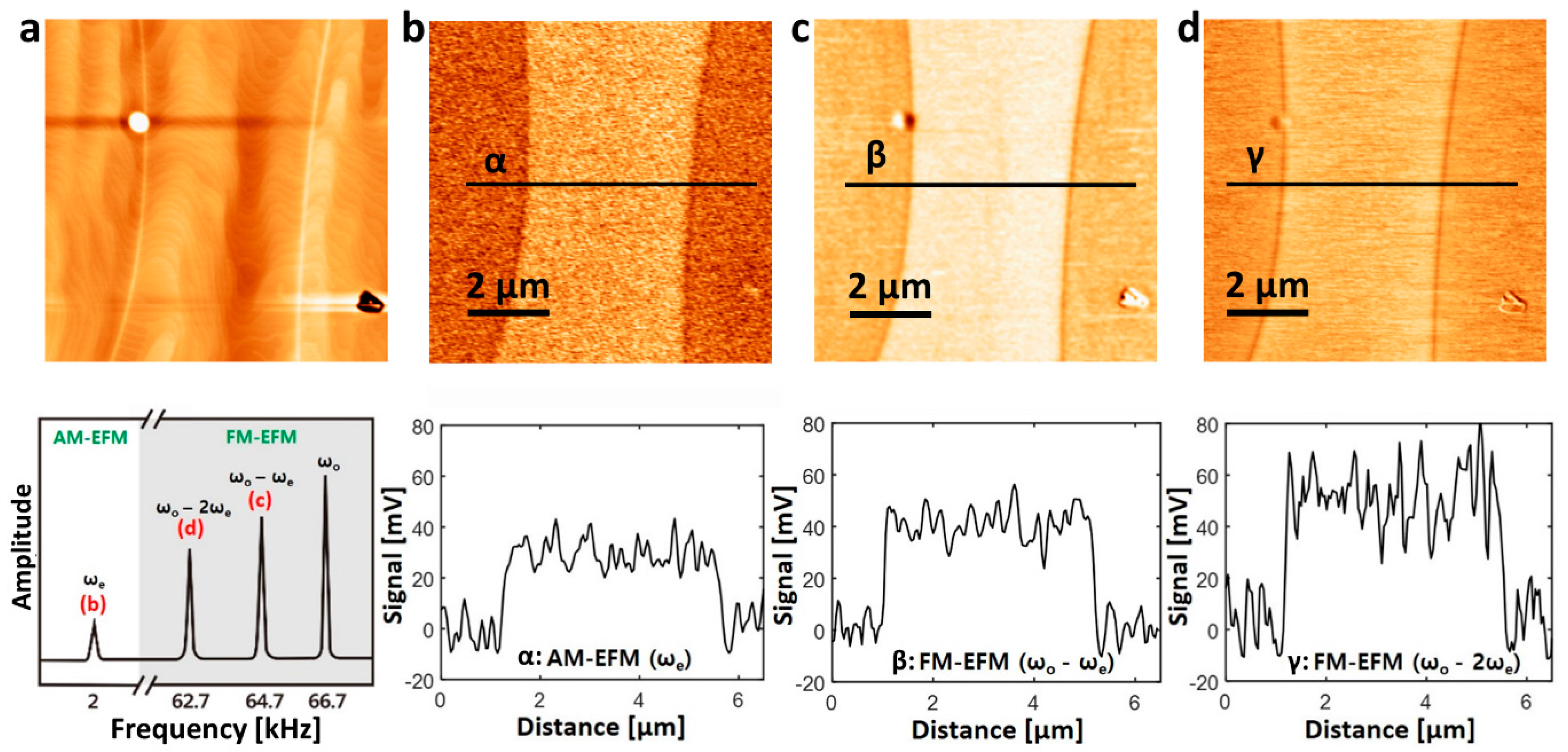Applsci 07 00704 g003