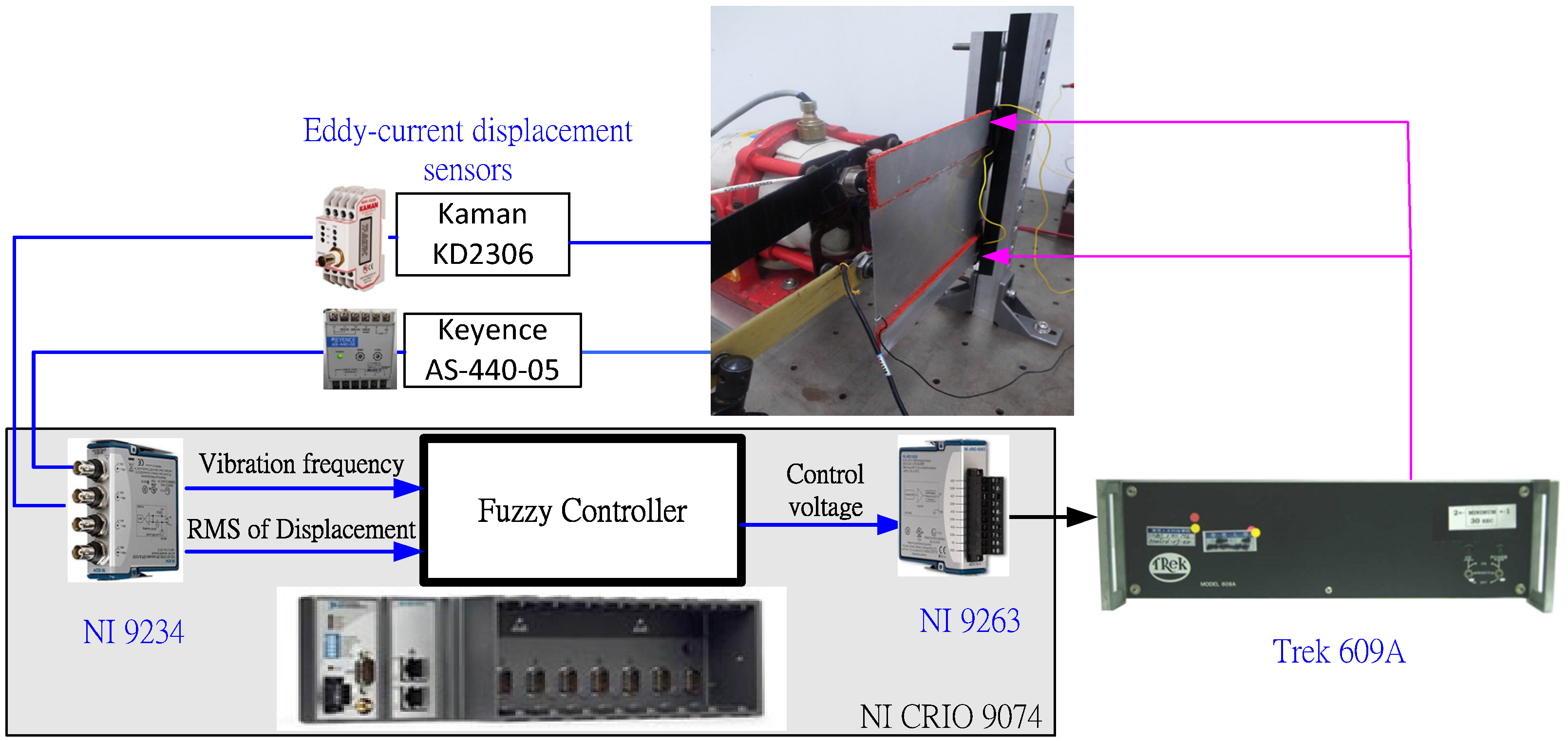 Applied Sciences Free FullText Vibration Control Design for a