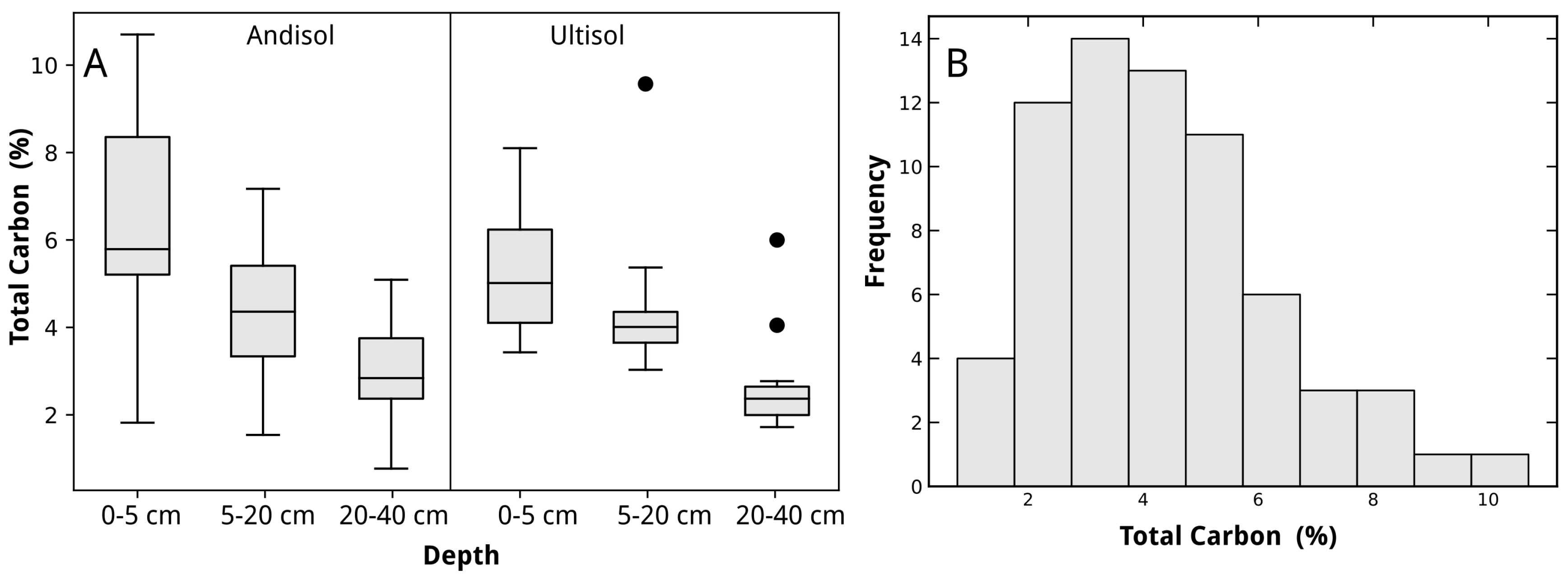 Applsci 07 00708 g002