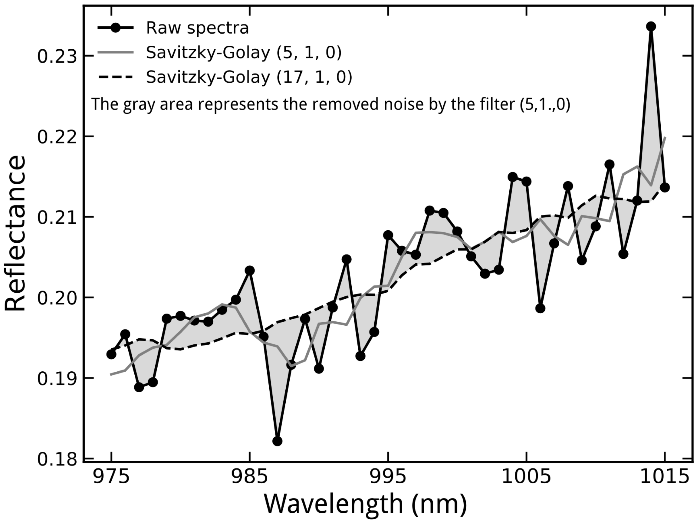 Applsci 07 00708 g003