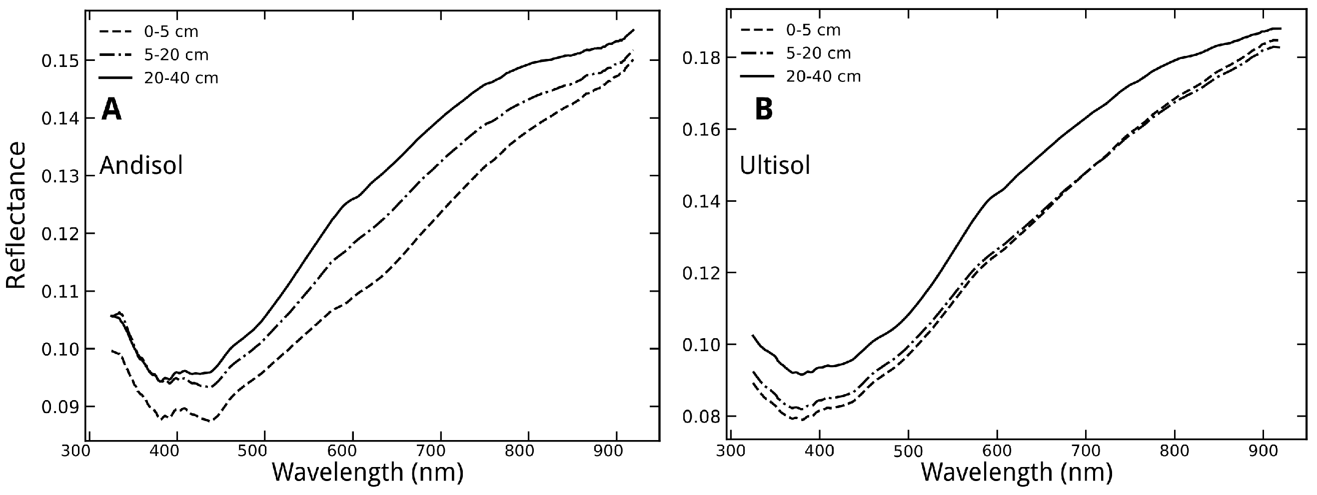 Applsci 07 00708 g004