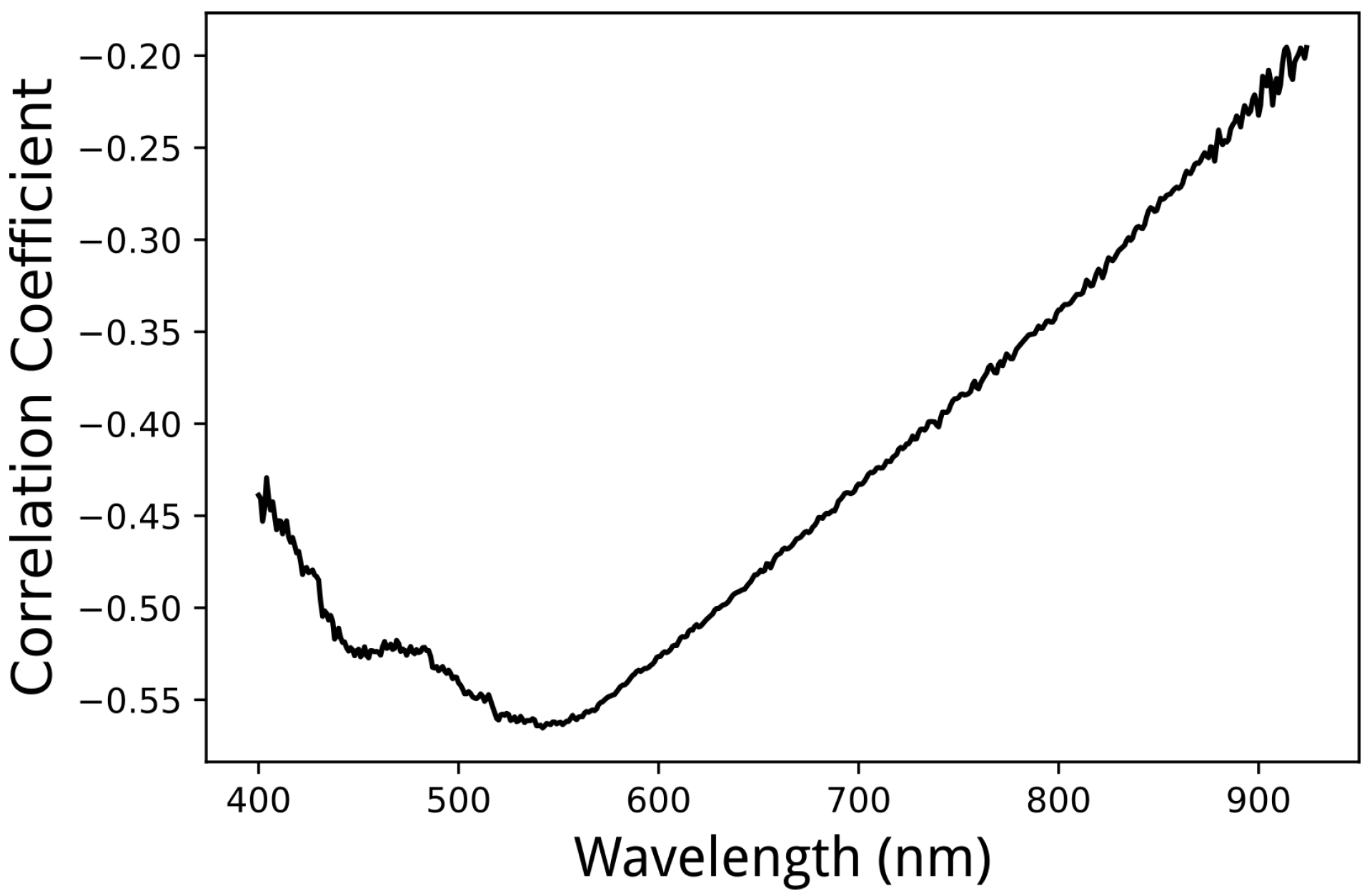 Applsci 07 00708 g006