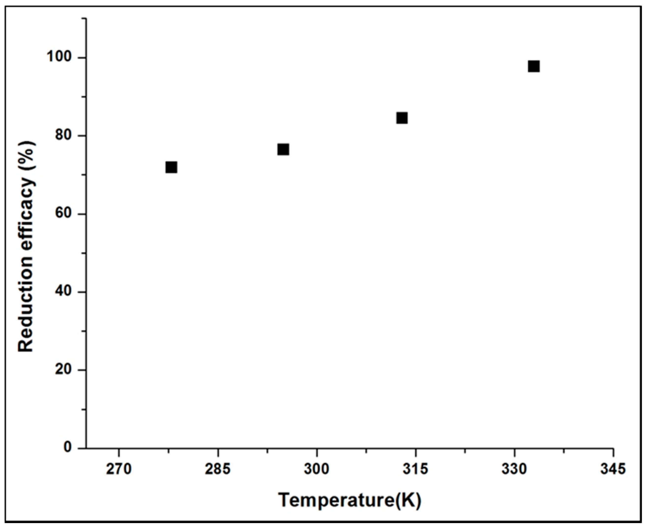 Applsci 07 00715 g006