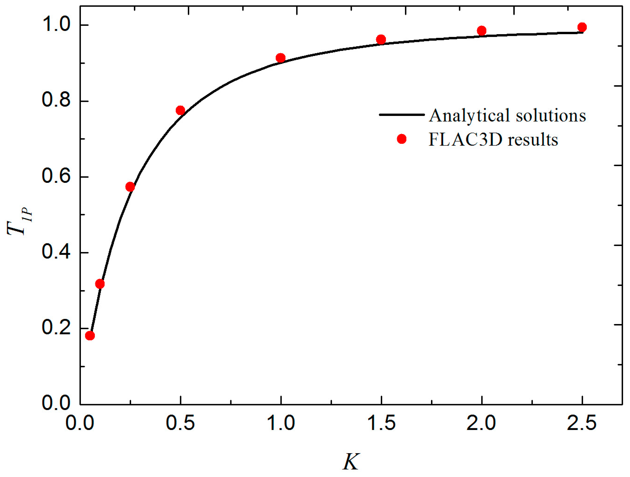 Applsci 07 00716 g002 550