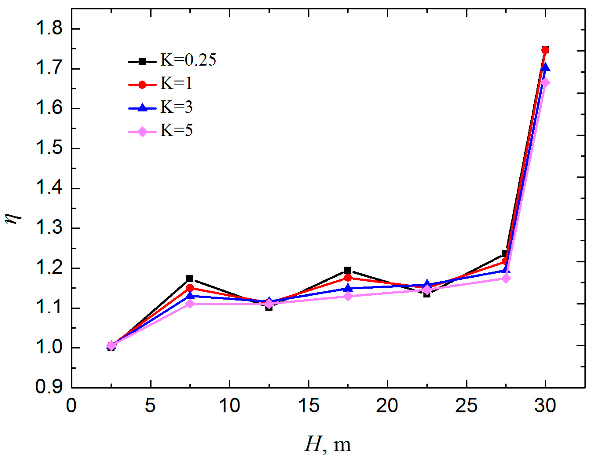 Applsci 07 00716 g009 550