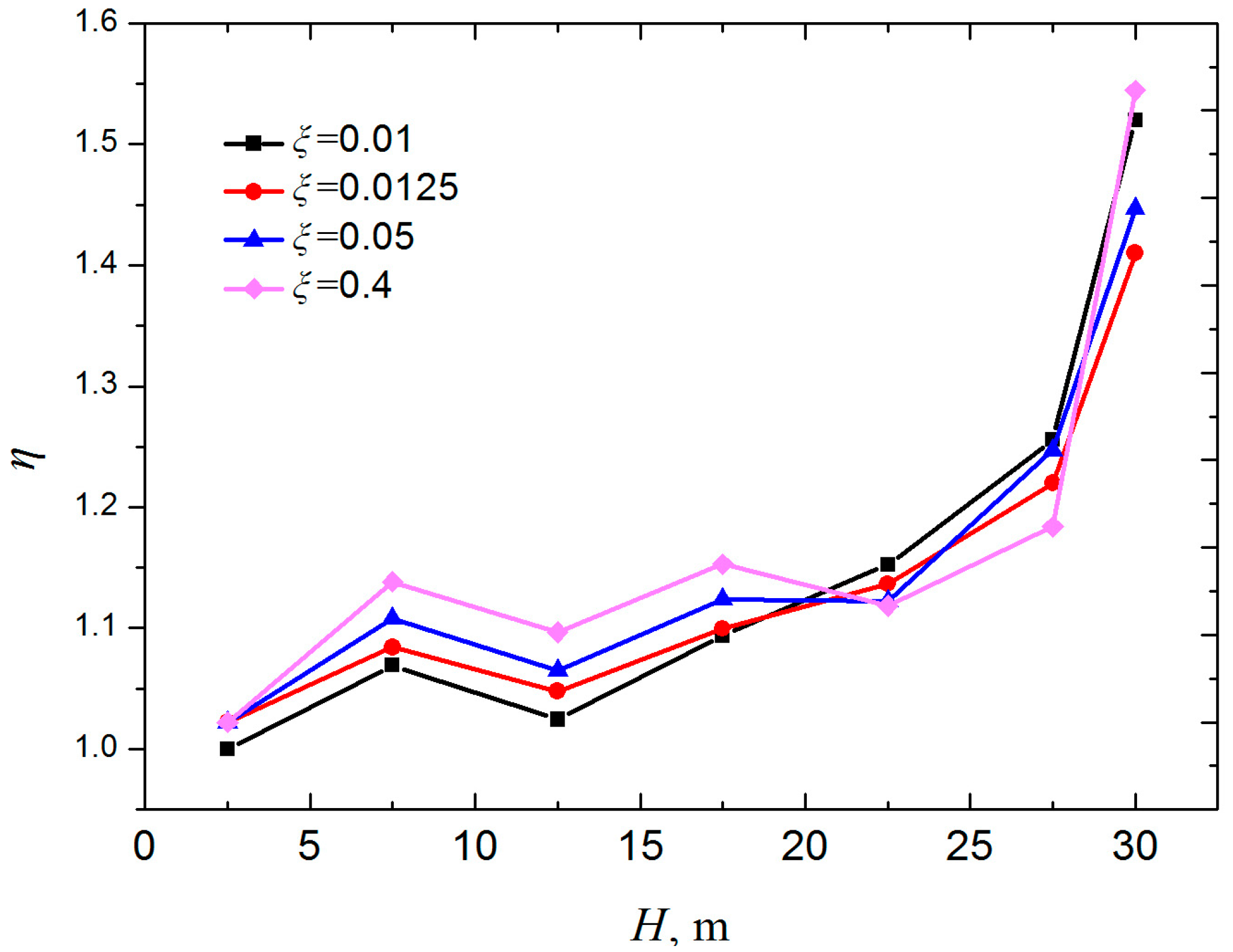 Applsci 07 00716 g012 550