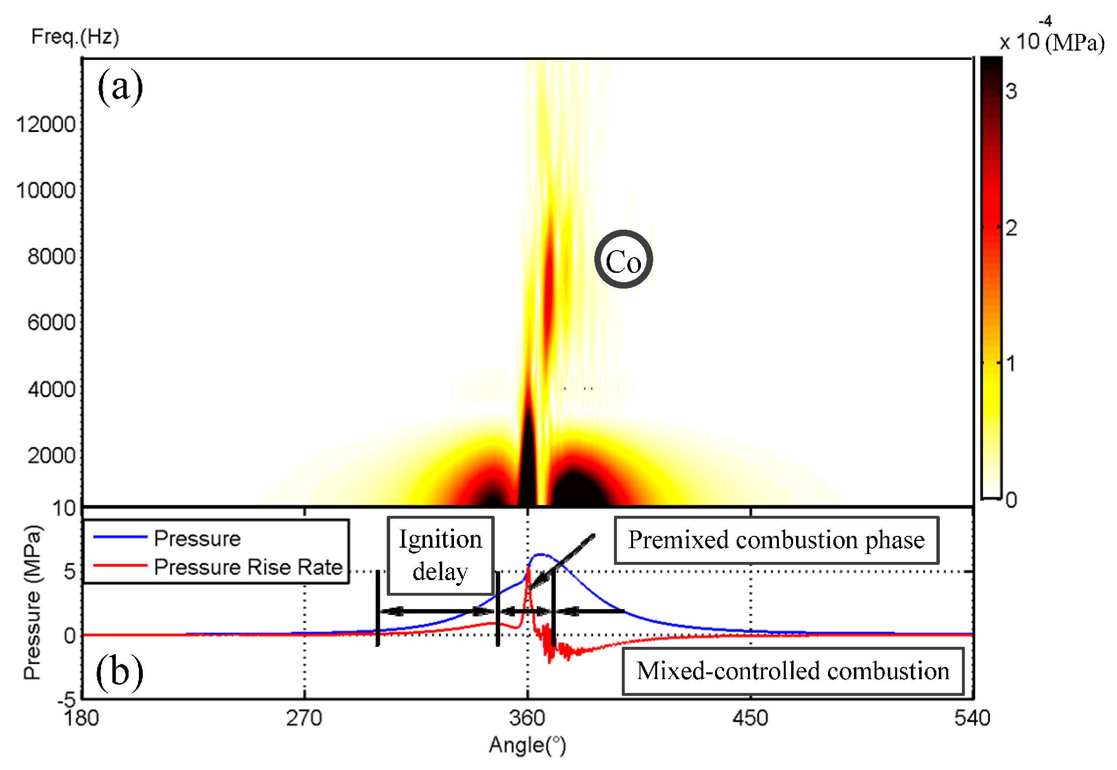 Applsci 07 00717 g003