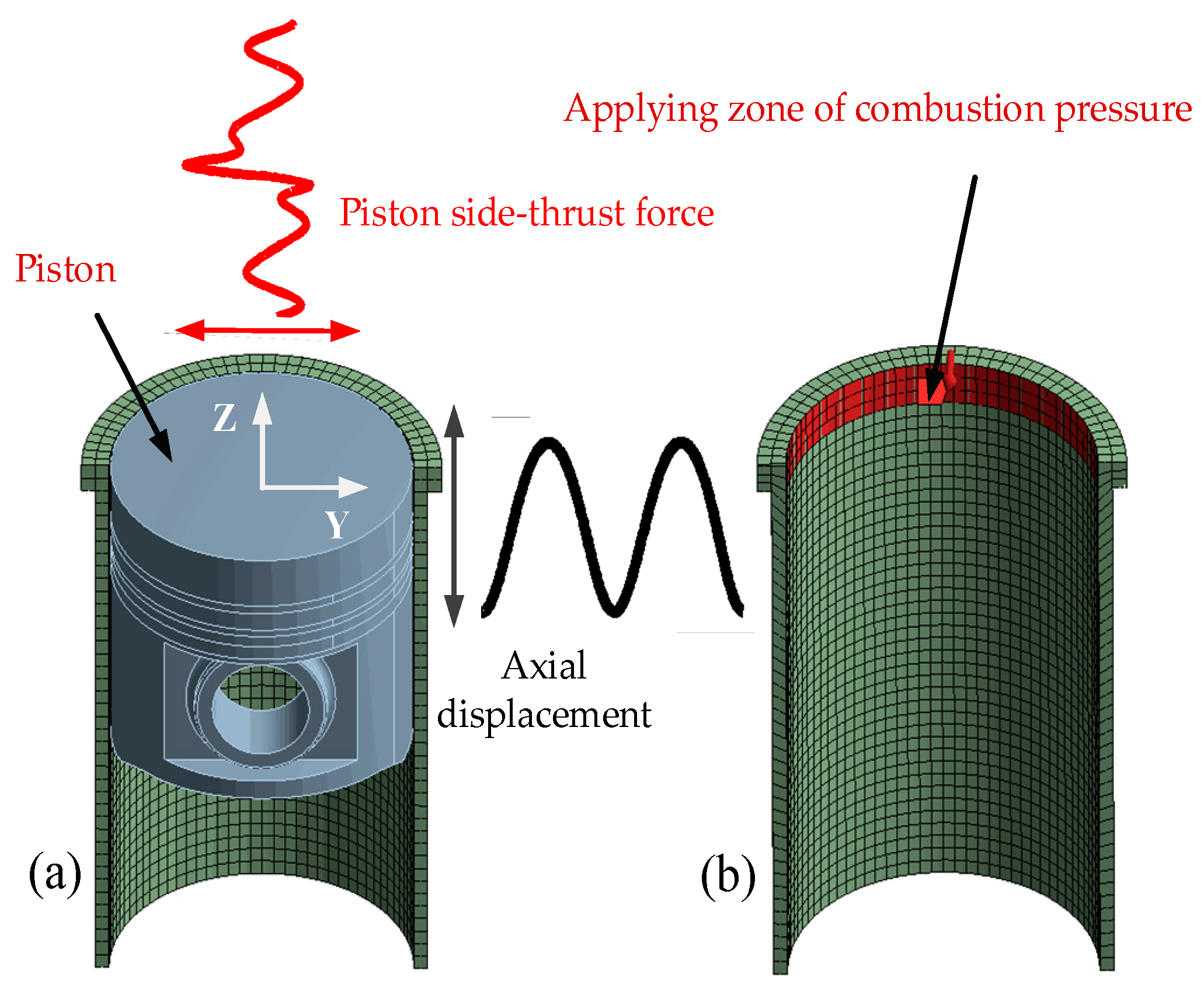 Applsci 07 00717 g005