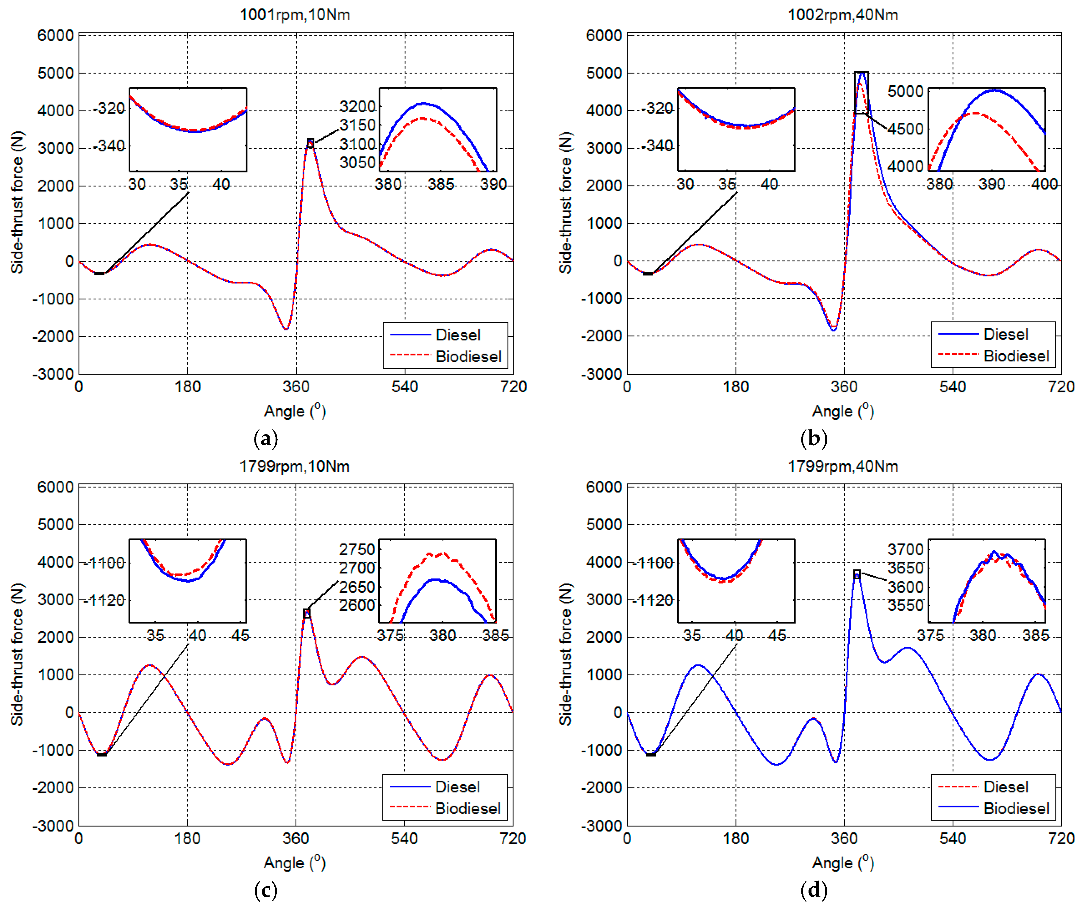 Applsci 07 00717 g009