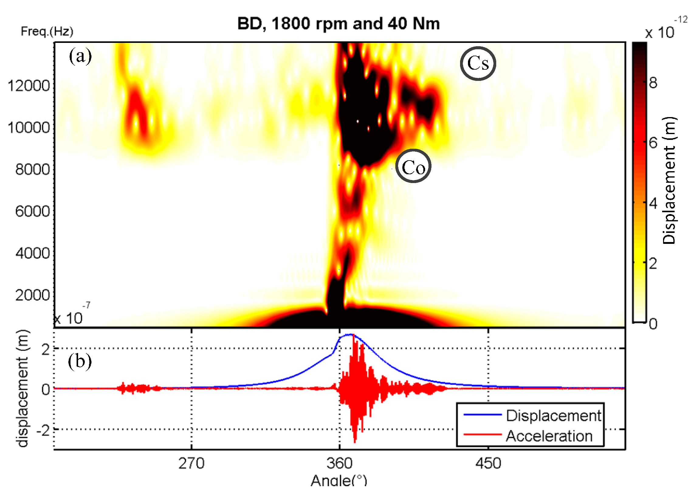 Applsci 07 00717 g012