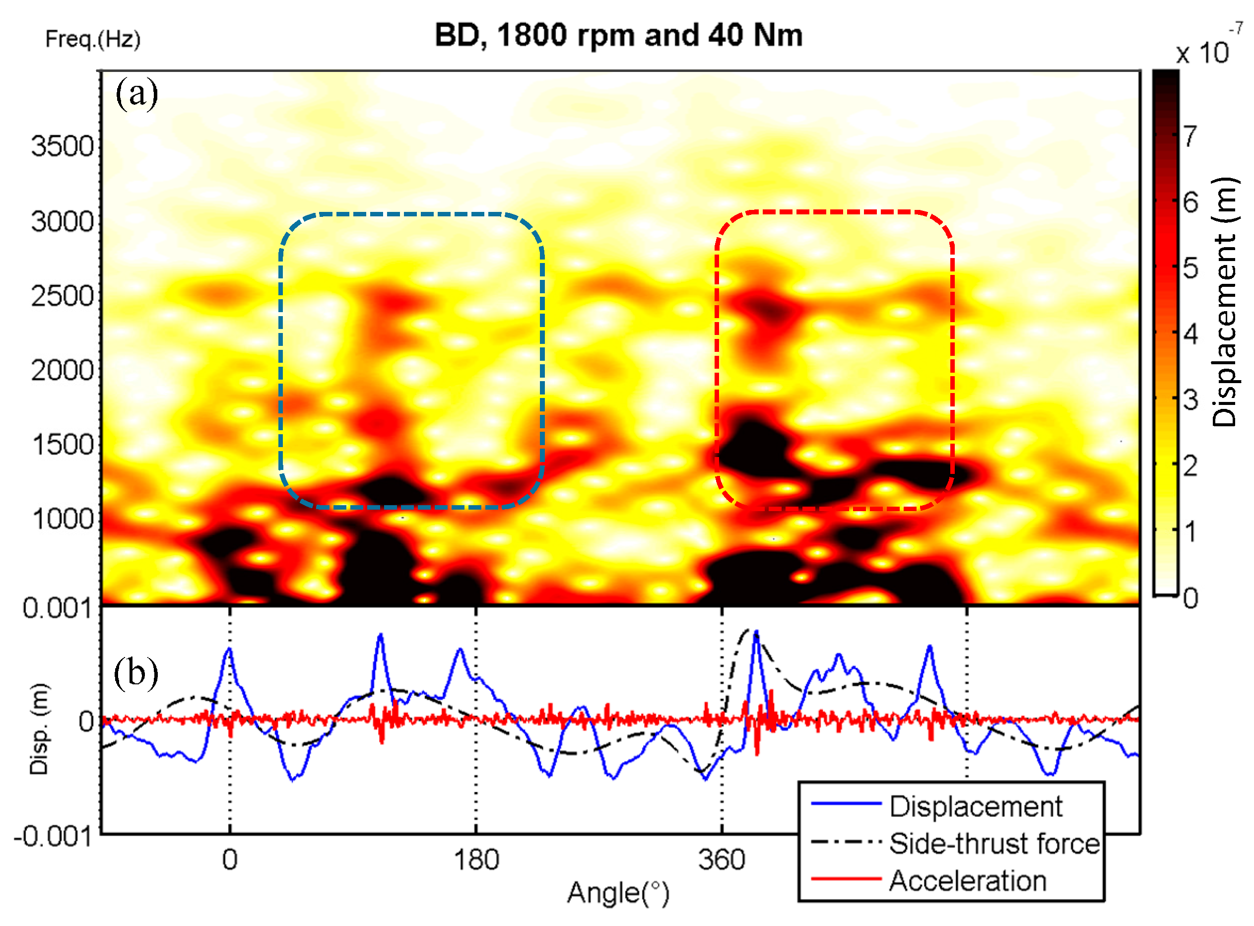 Applsci 07 00717 g014