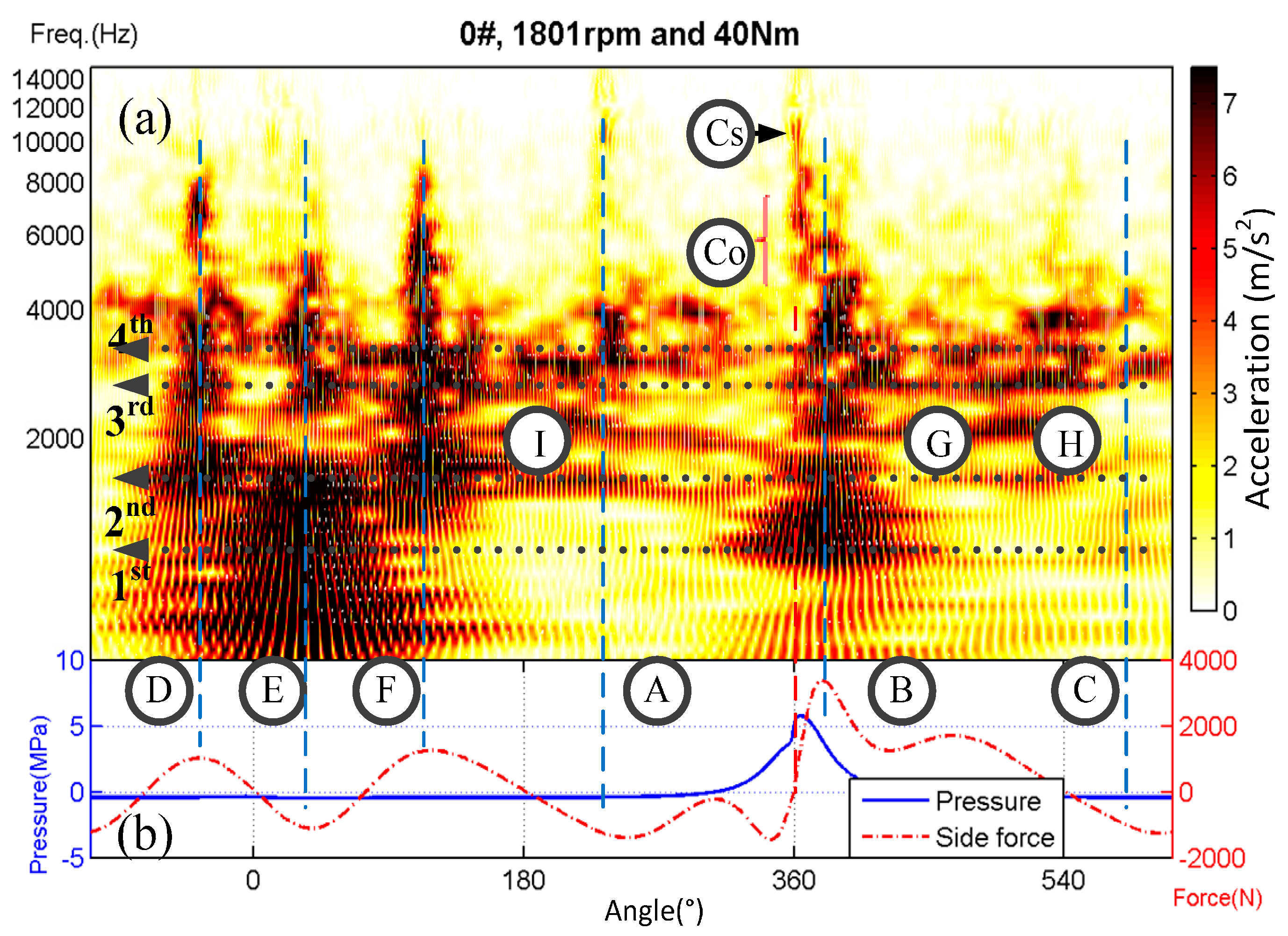 Applsci 07 00717 g019