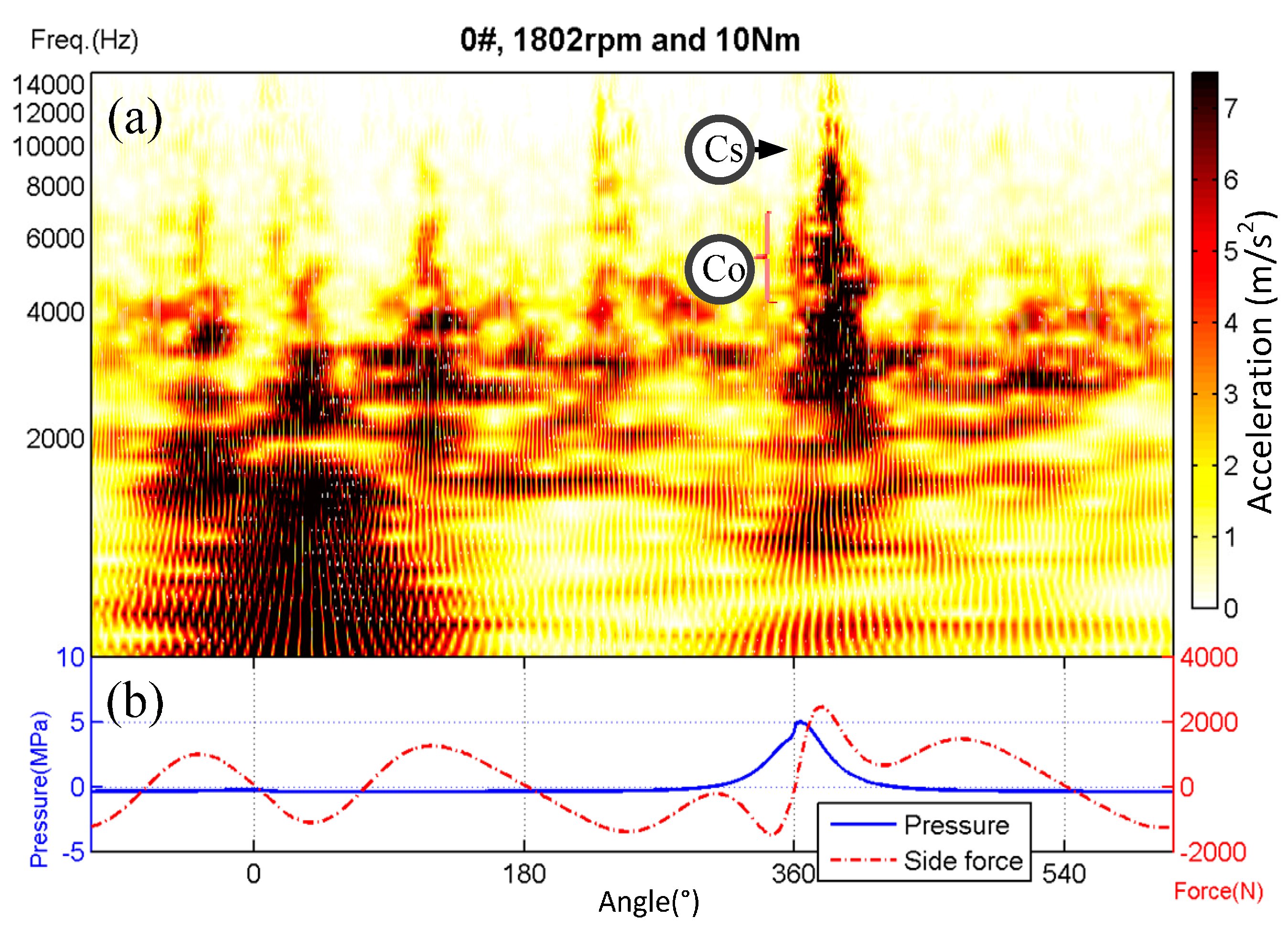 Applsci 07 00717 g021