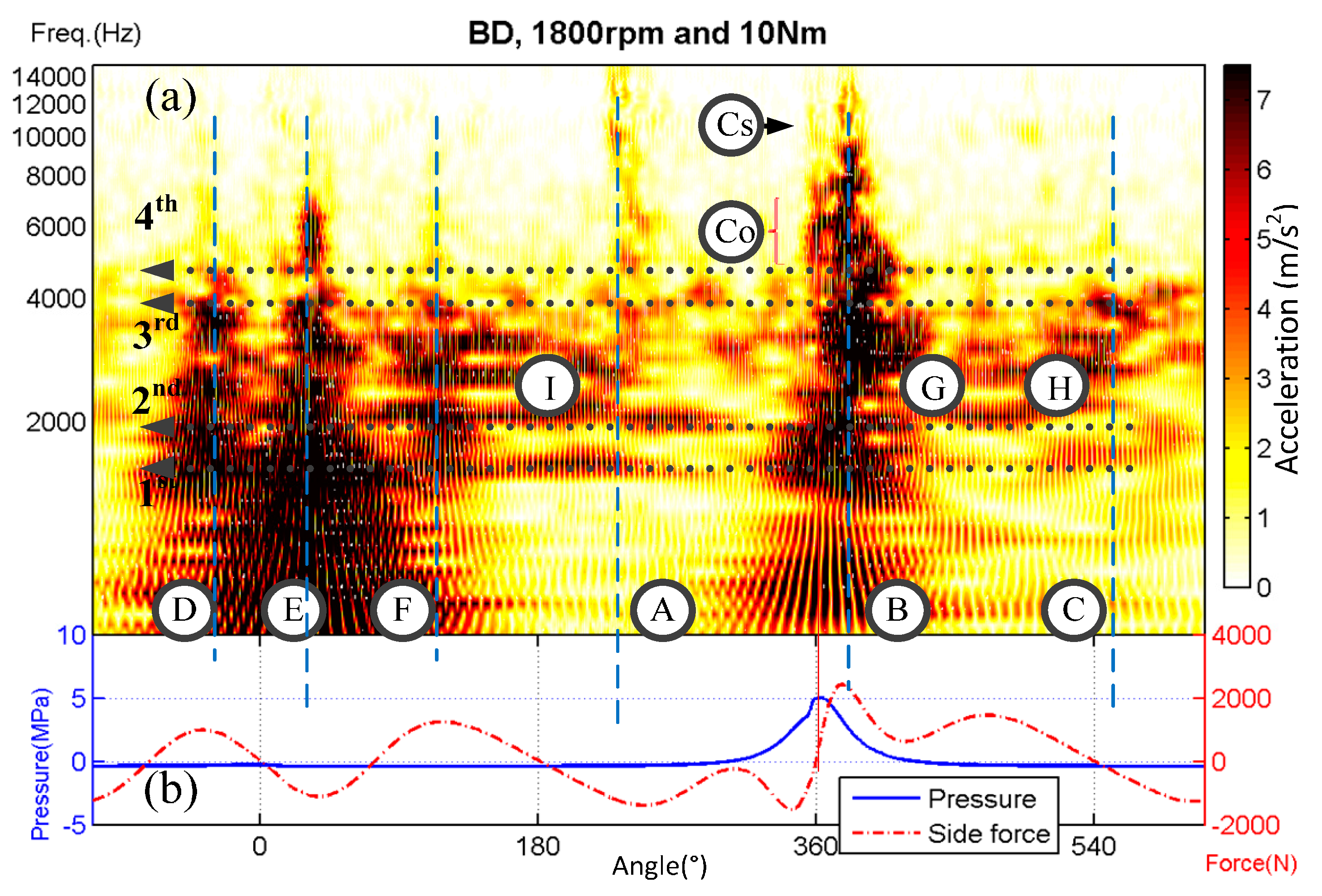 Applsci 07 00717 g022