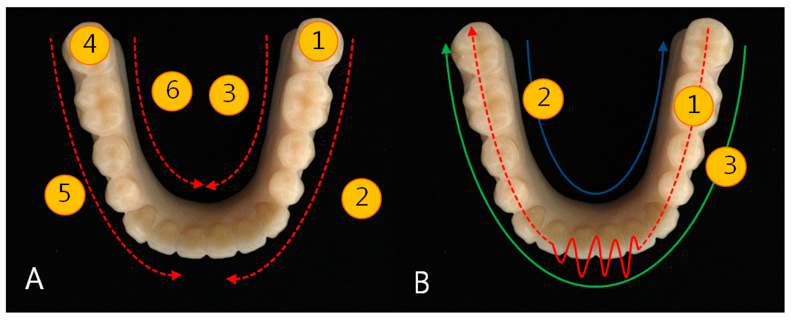 Applied Sciences Free FullText Analysis on the Accuracy of