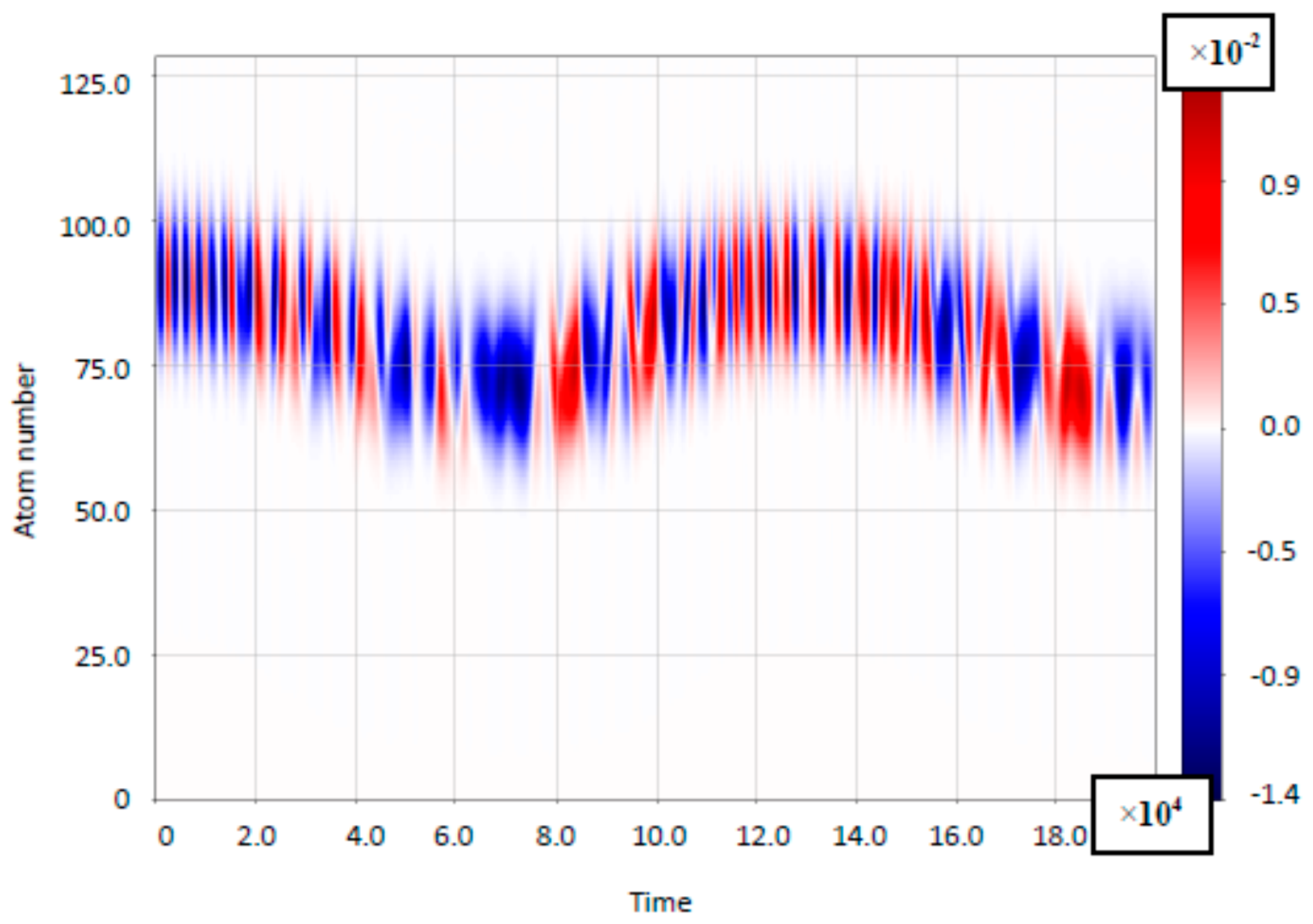 Applsci 07 00721 g003