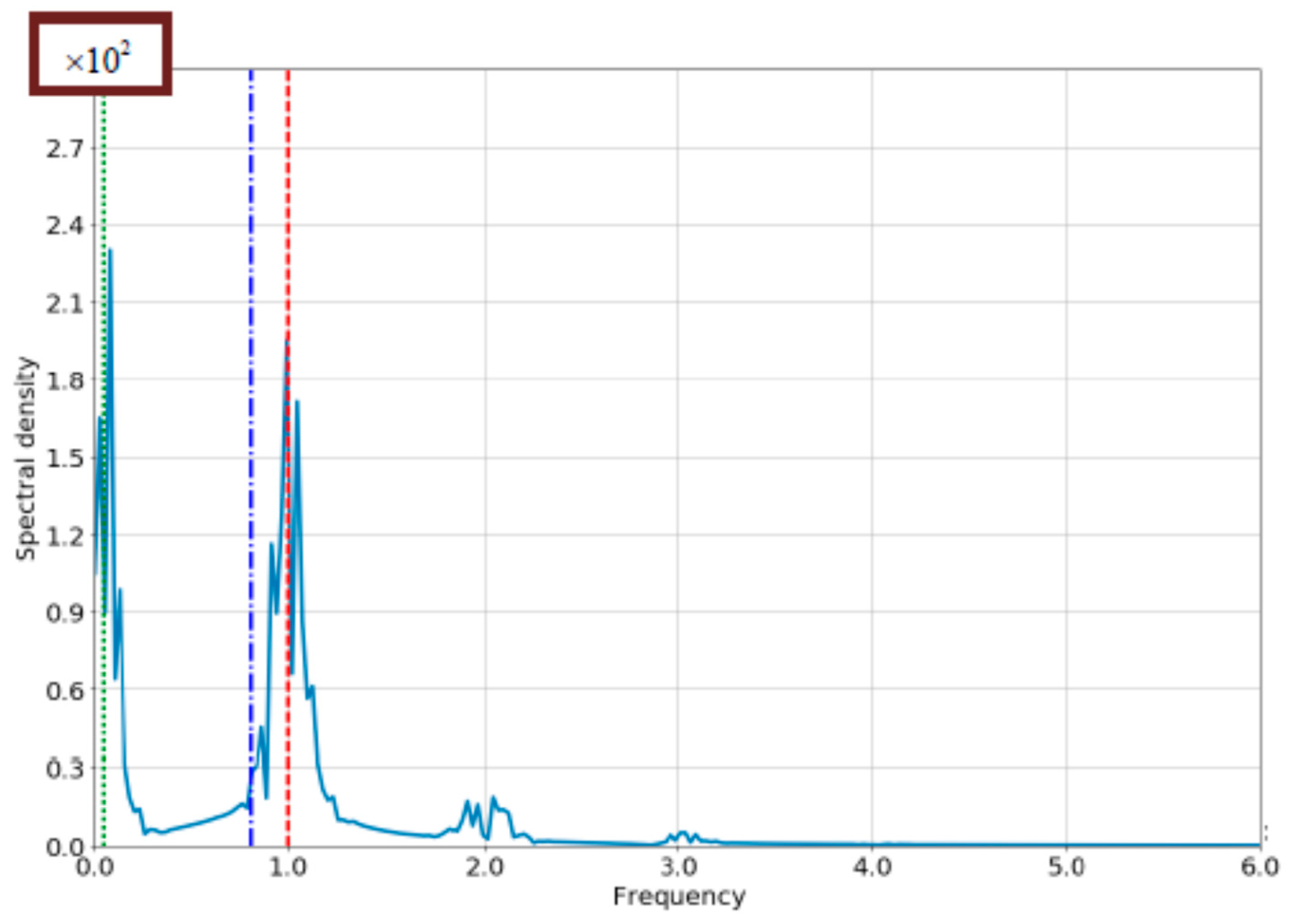 Applsci 07 00721 g006