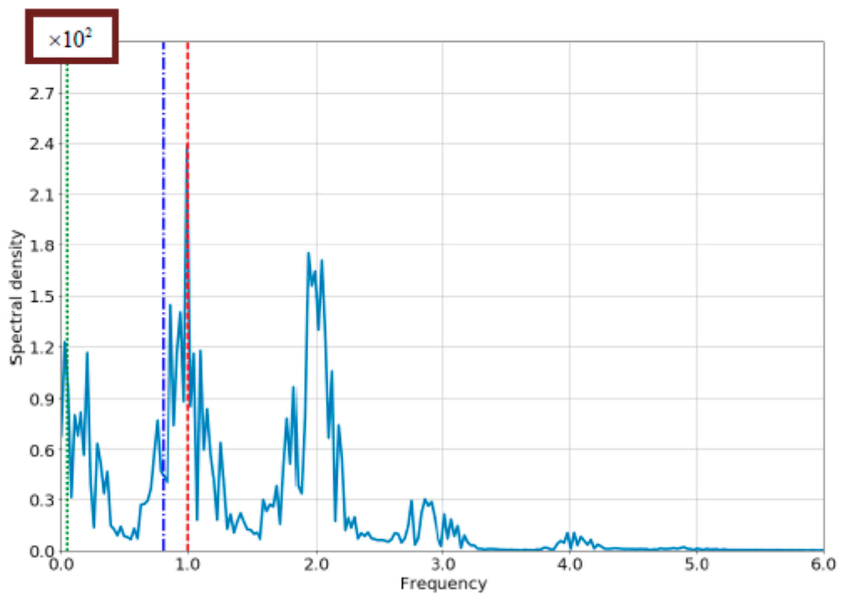 Applsci 07 00721 g009