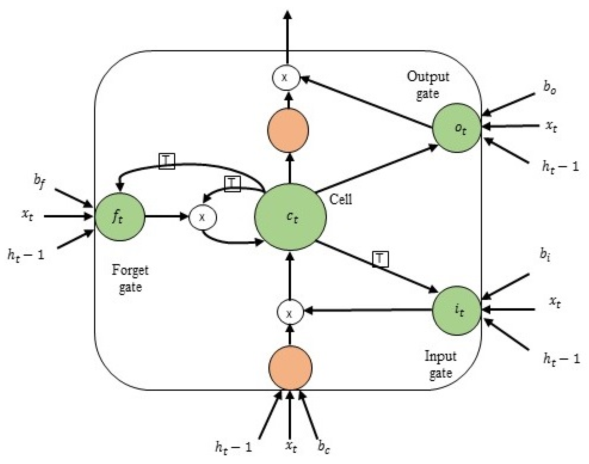Applsci 07 00730 g005
