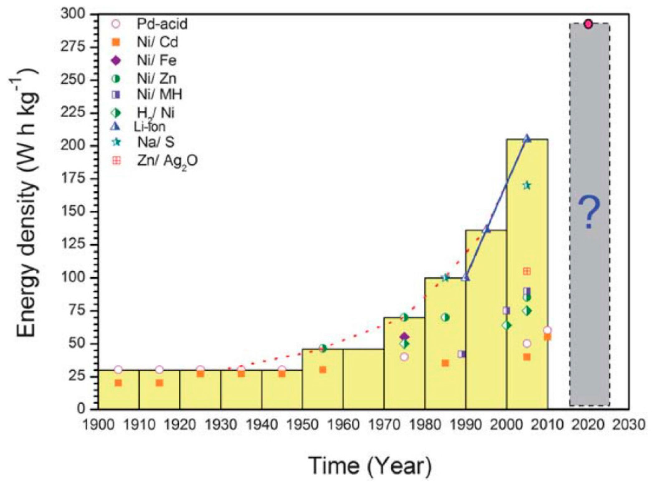 Applsci 07 00731 g002