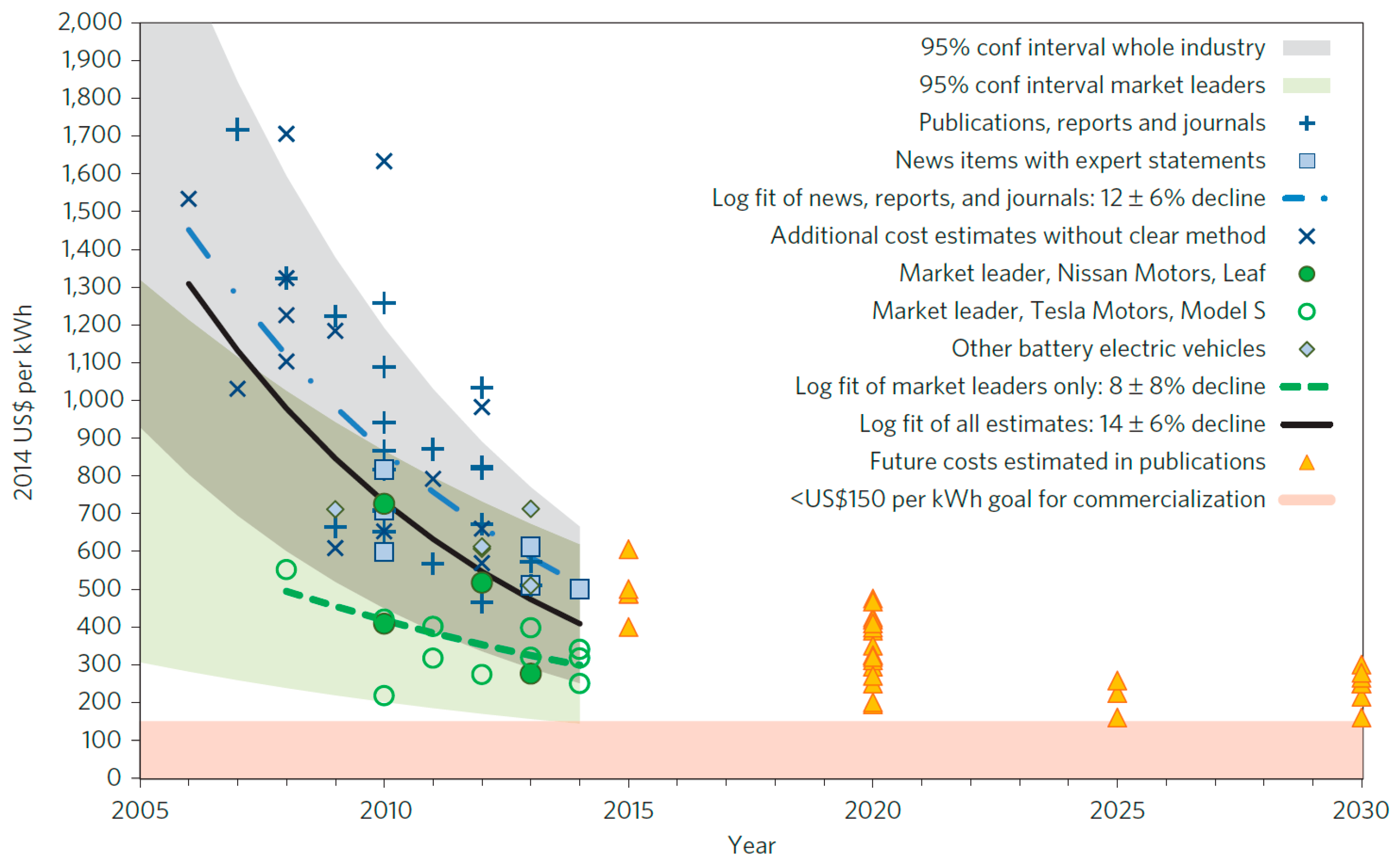 Applsci 07 00731 g003