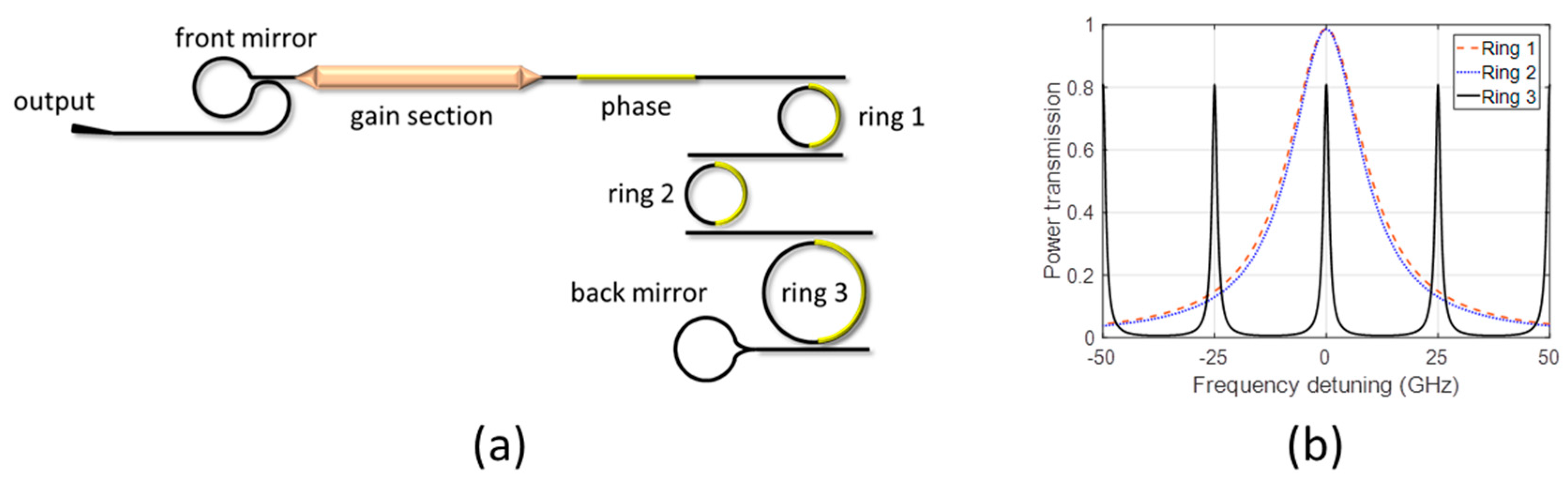 Widely-Tunable Ring-Resonator Semiconductor Lasers