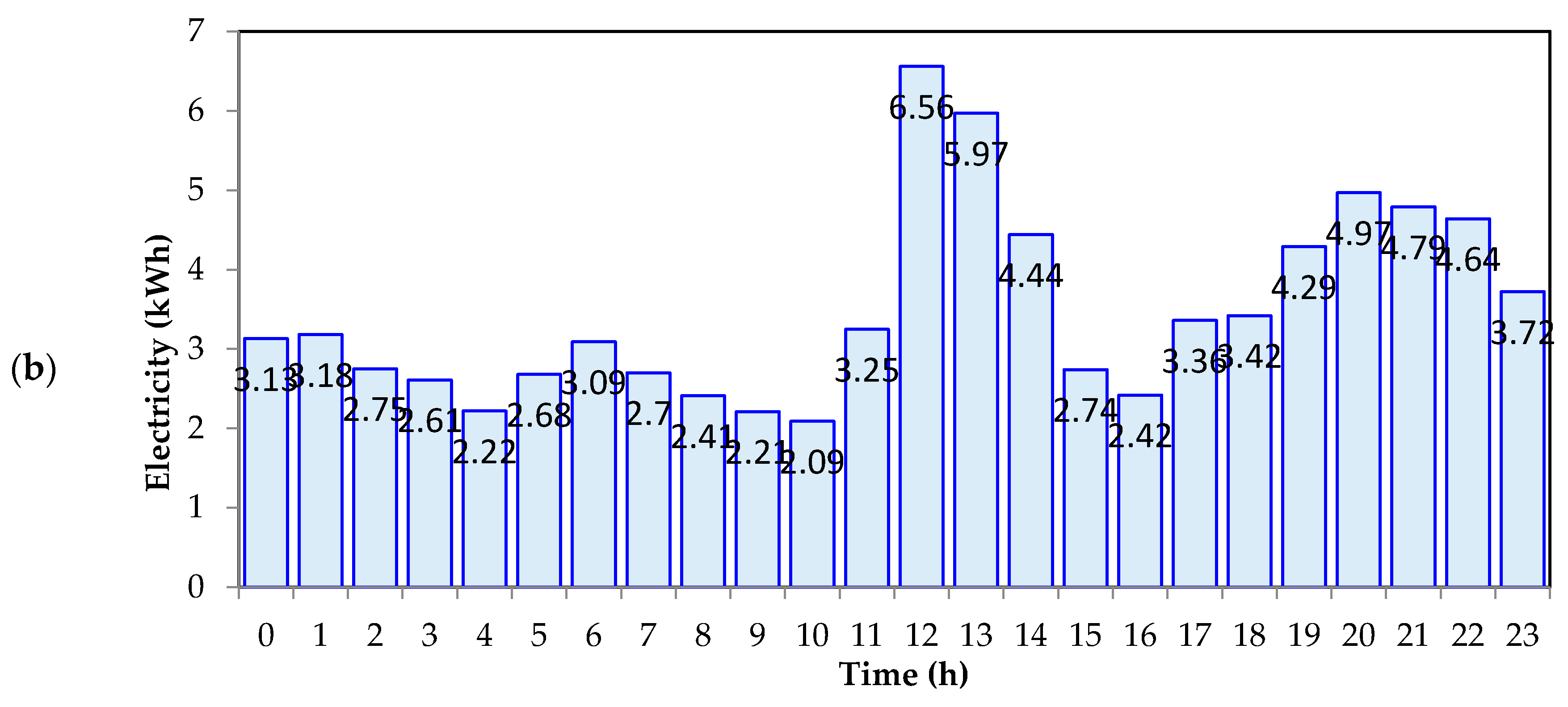 Applsci 07 00733 g013b