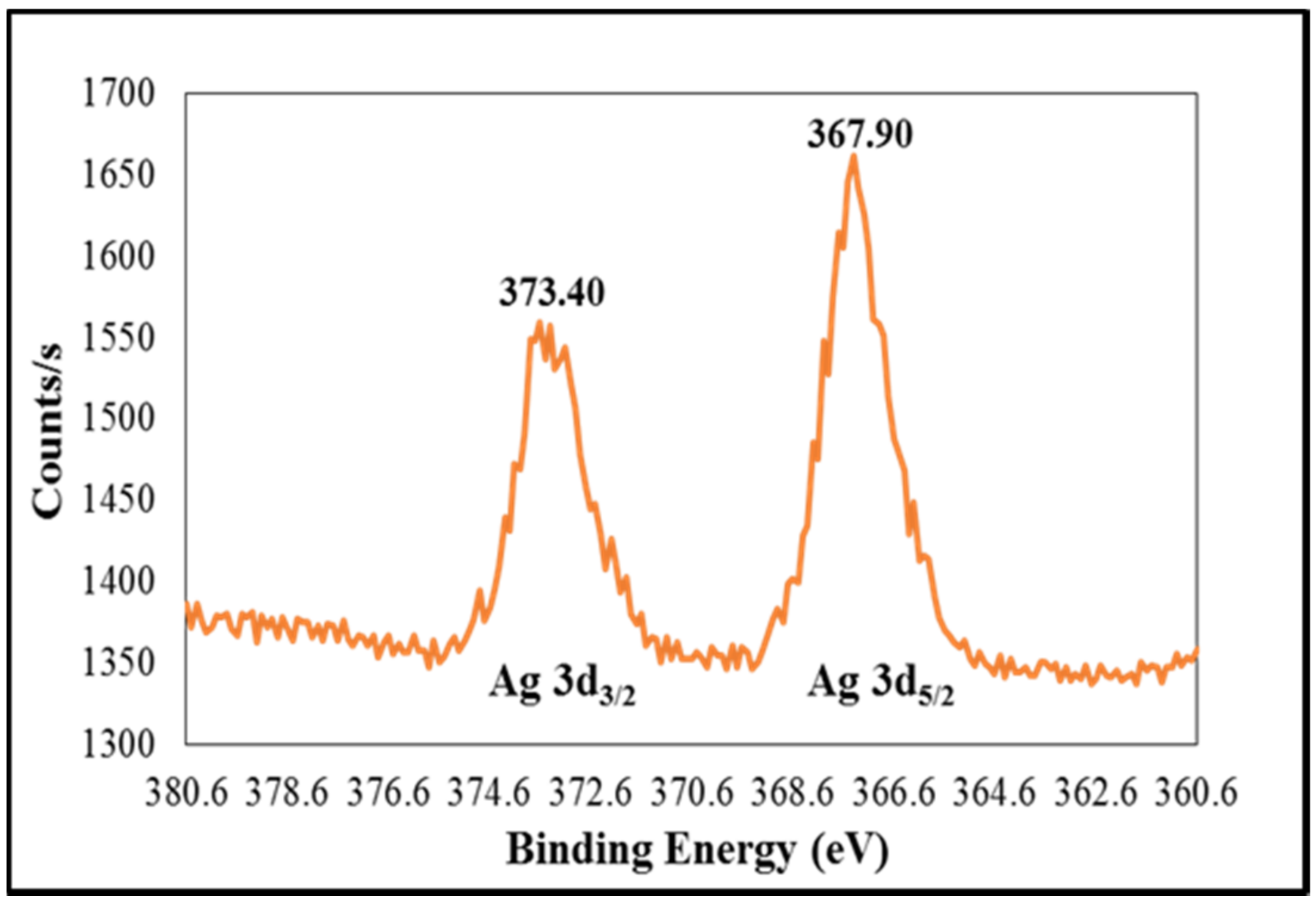 Applsci 07 00736 g003