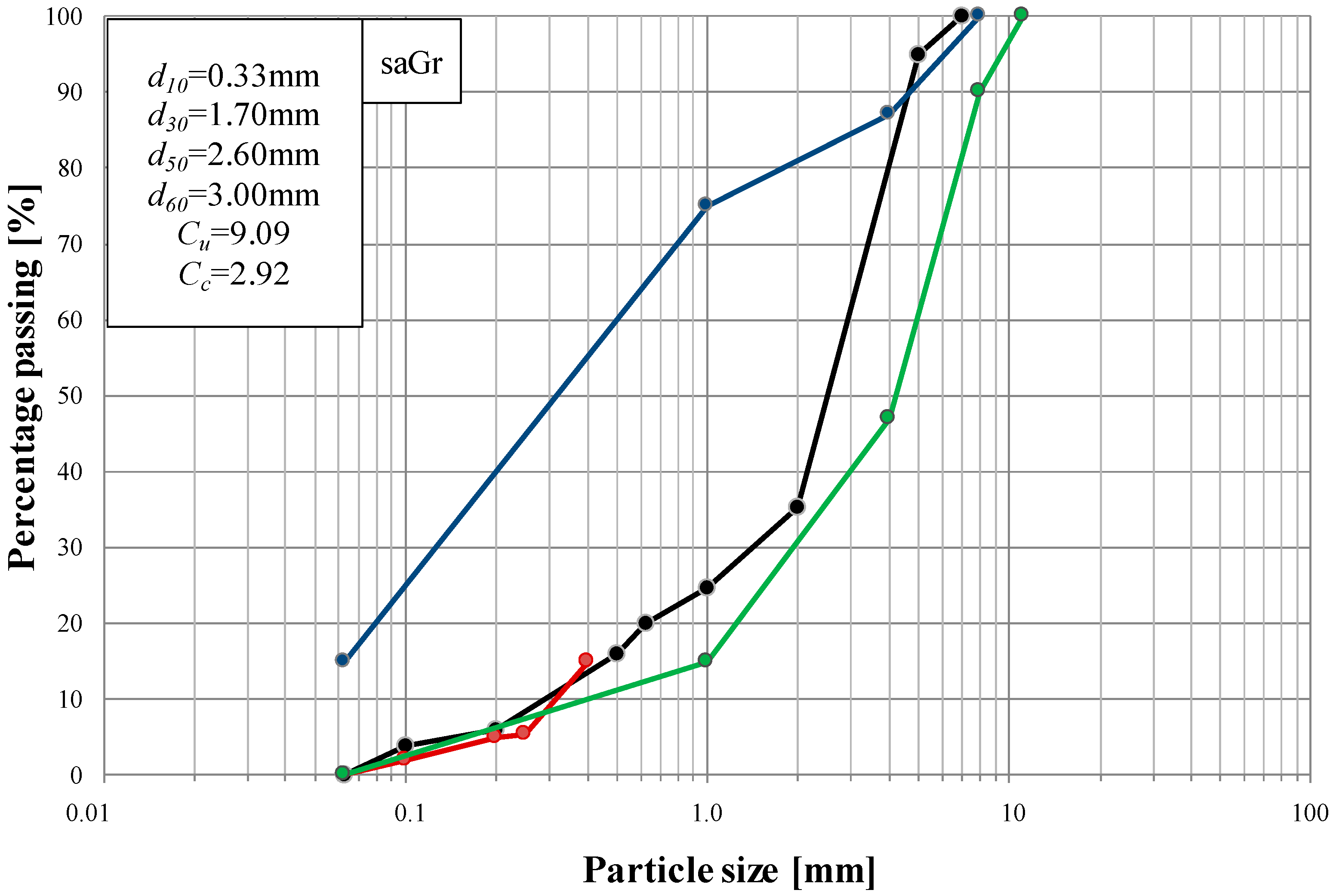Applsci 07 00741 g003 550