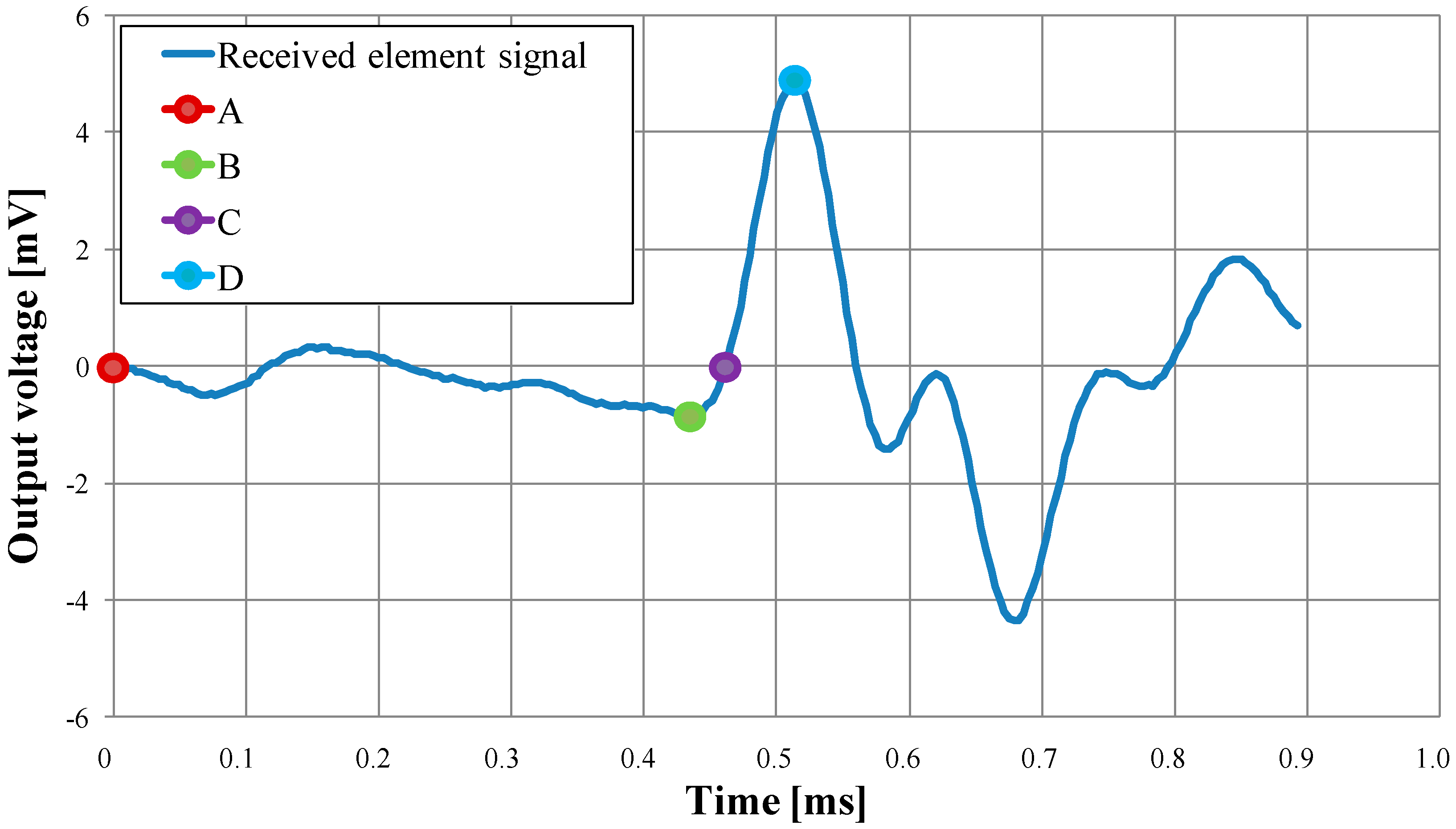 Applsci 07 00741 g005 550