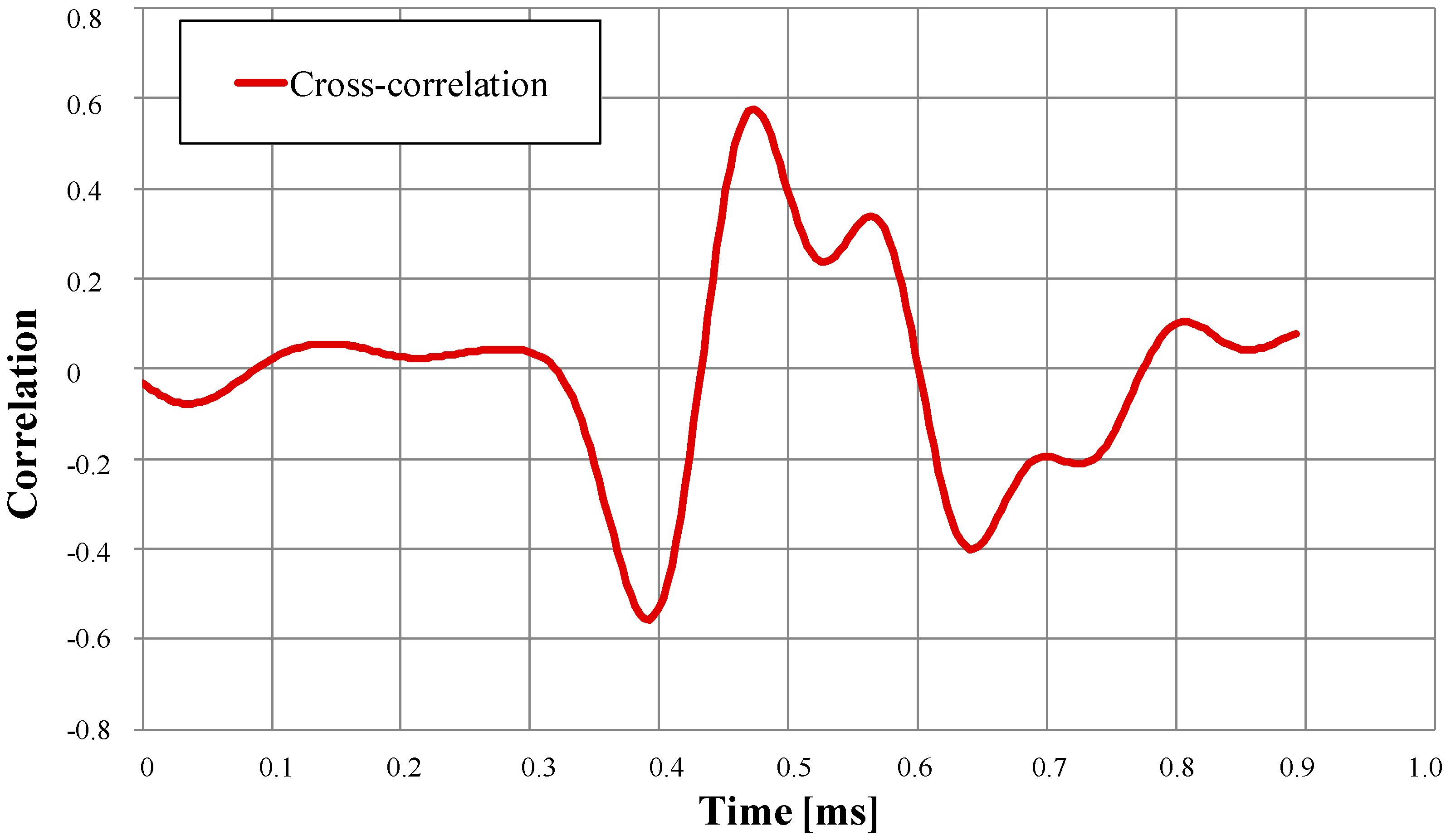 Applsci 07 00741 g006 550