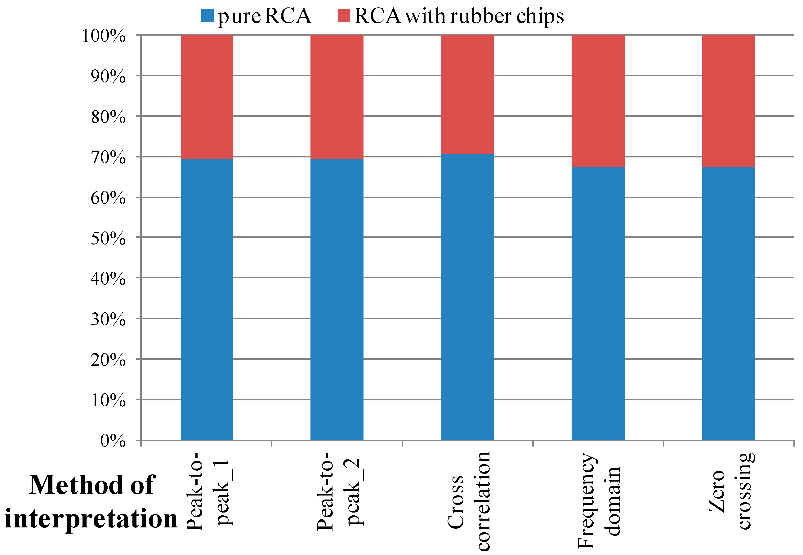 Applsci 07 00741 g014 550