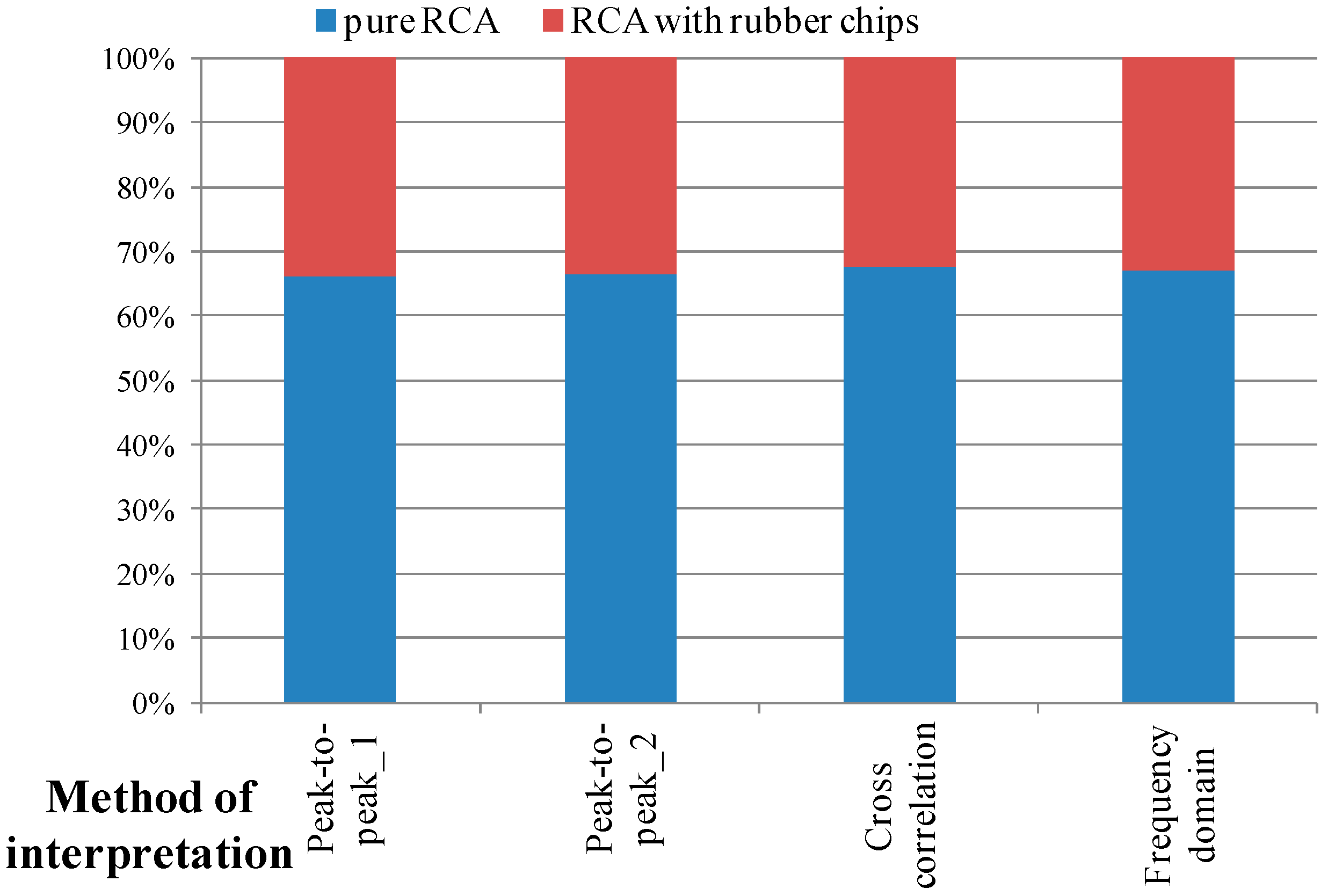 Applsci 07 00741 g015 550