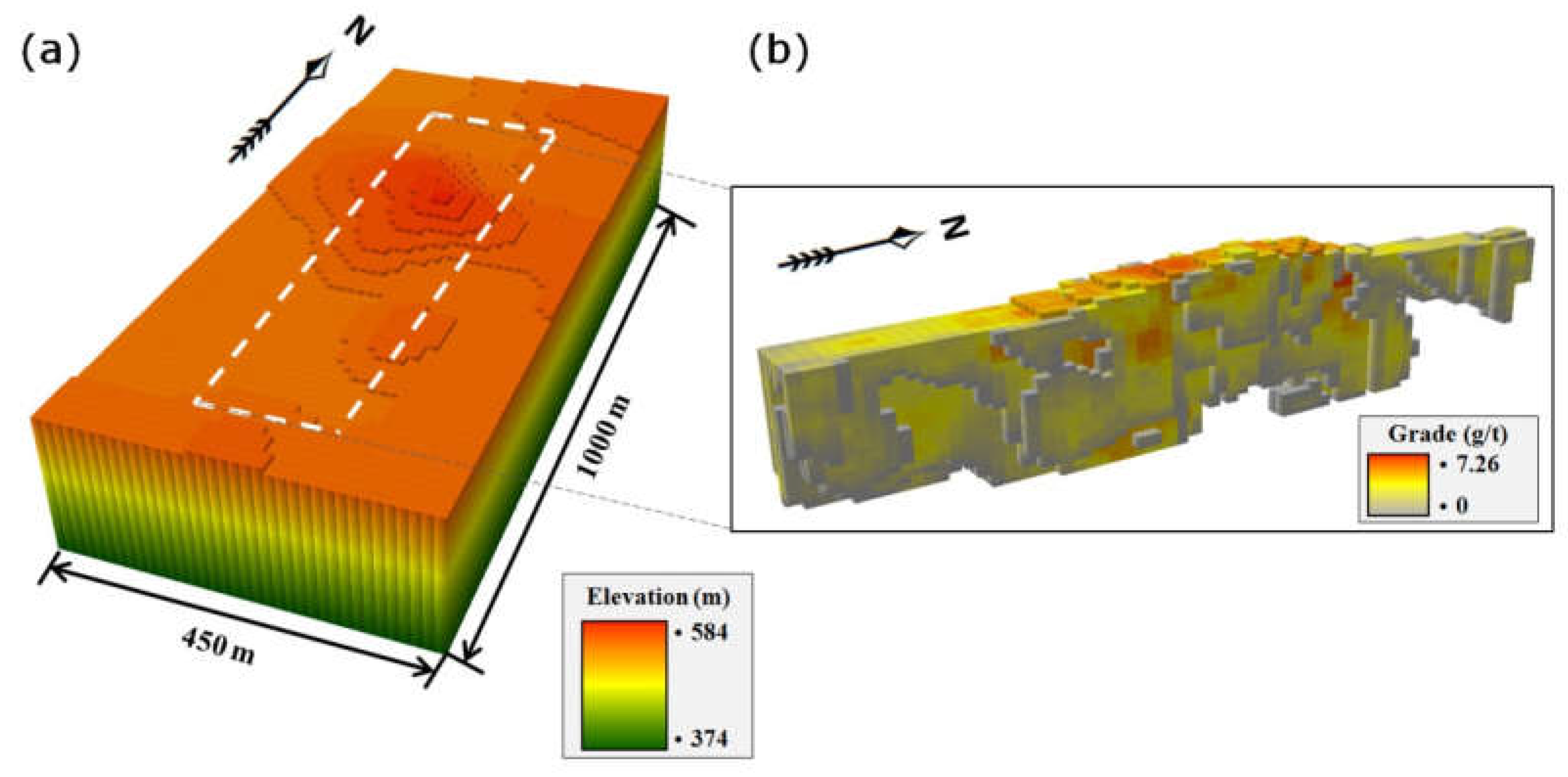 Applied Sciences Free FullText A New Method for Haul Road Design