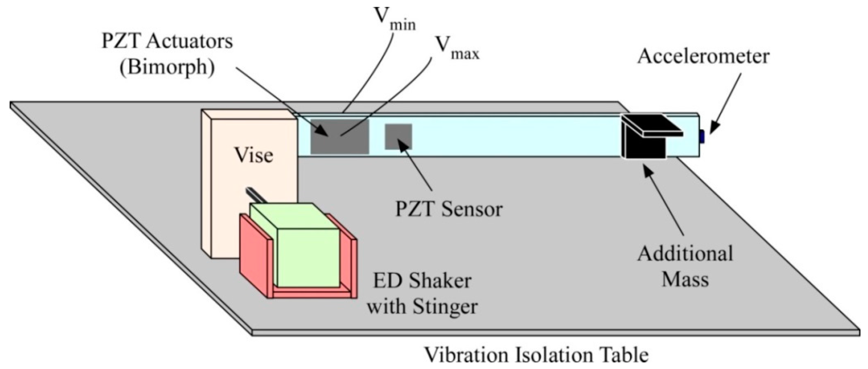 Applsci 07 00750 g009 550