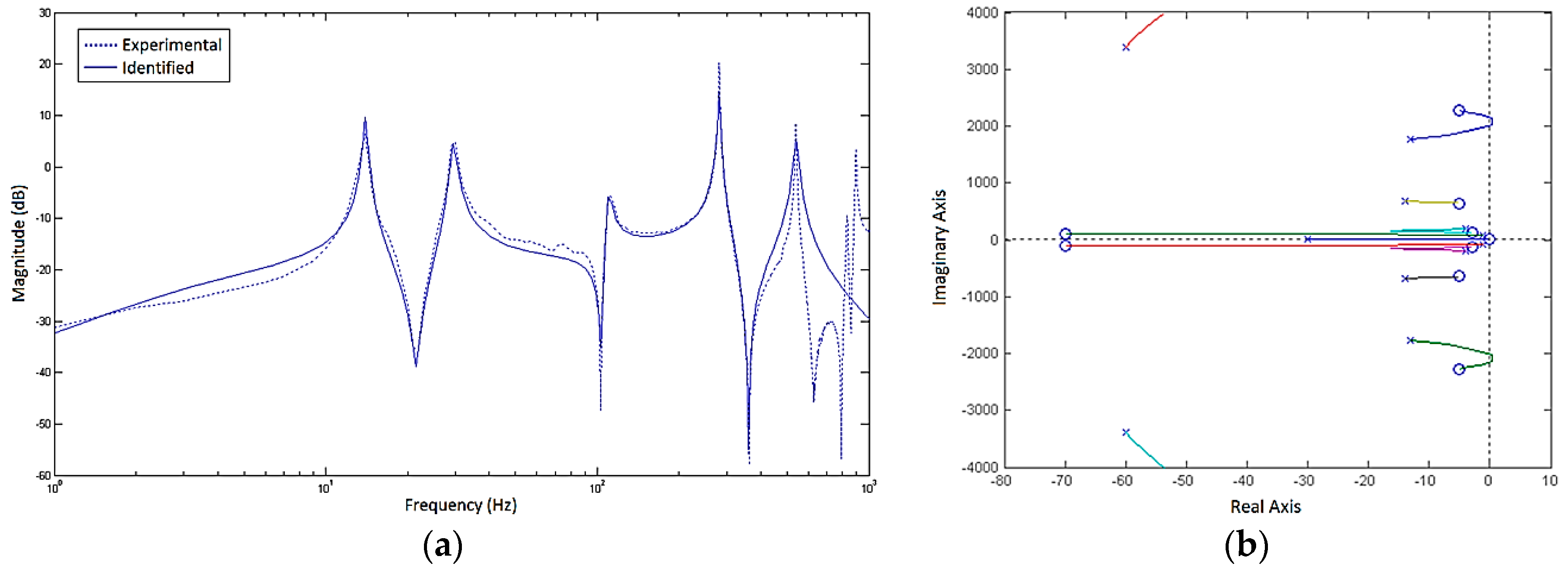 Applsci 07 00750 g015 550