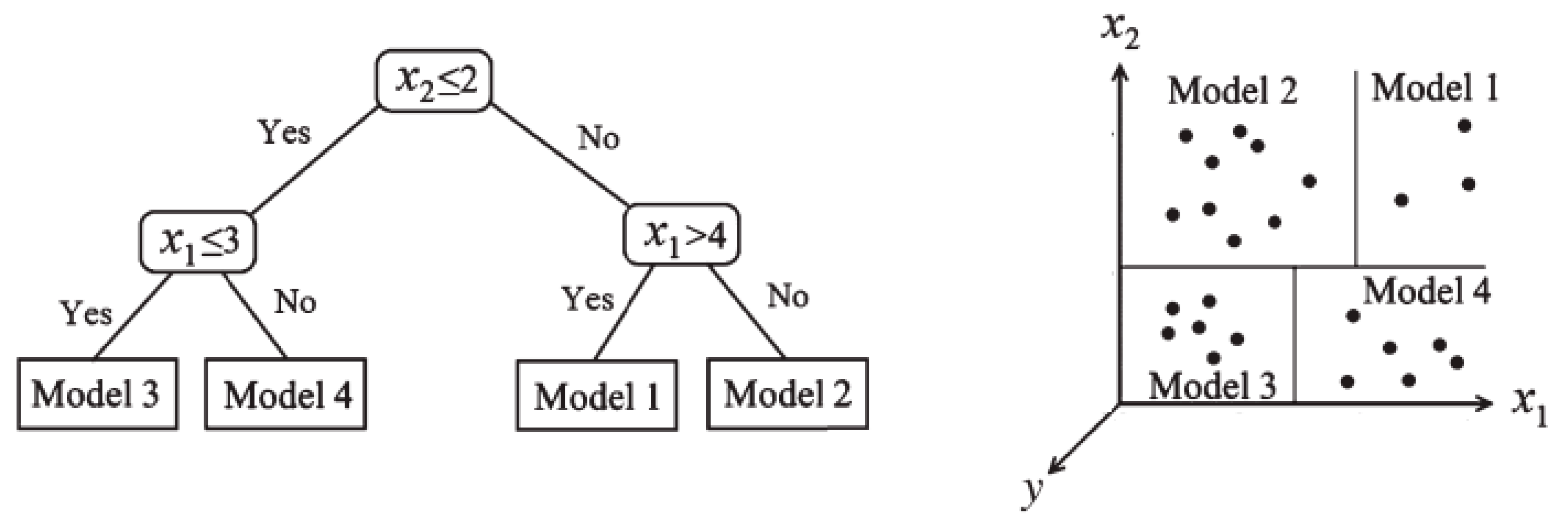 Applsci 07 00751 g002 550