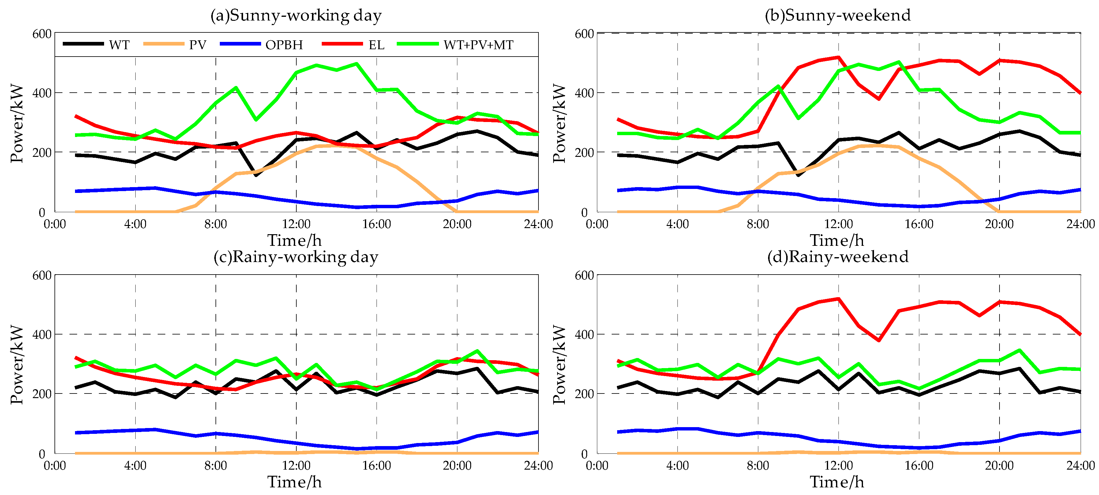 Applsci 07 00754 g007