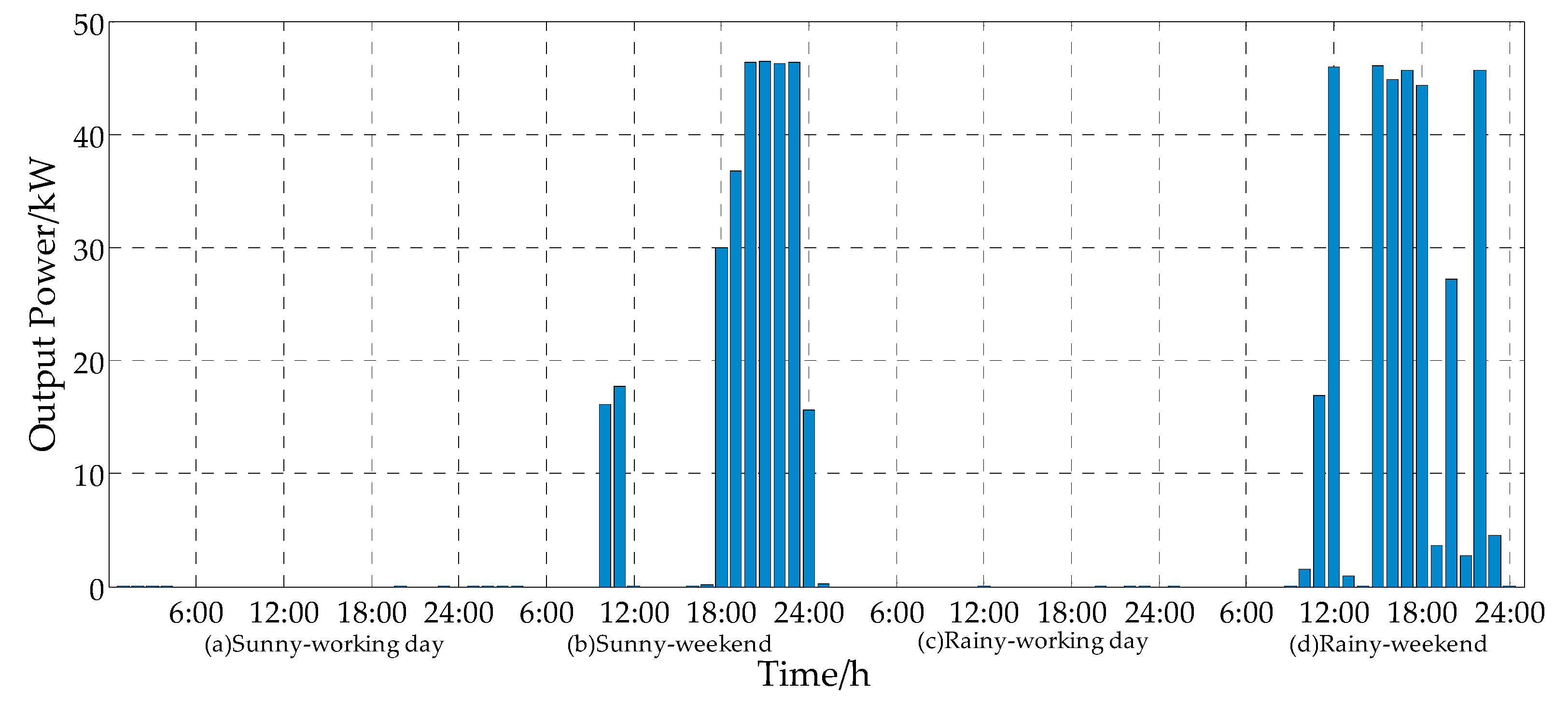 Applsci 07 00754 g009