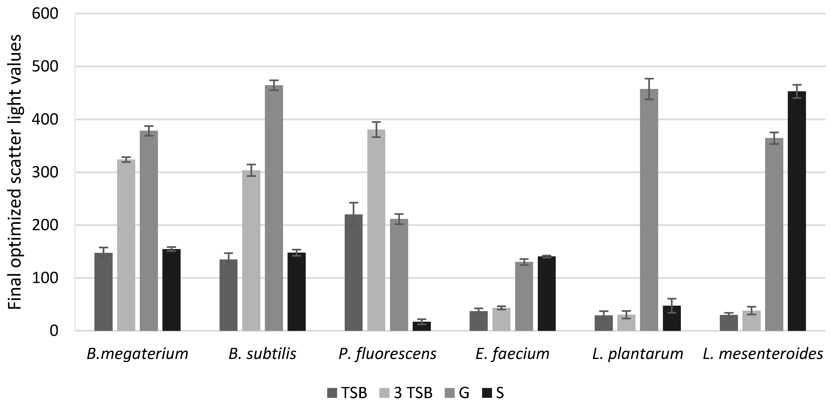 Applsci 07 00756 g001 550