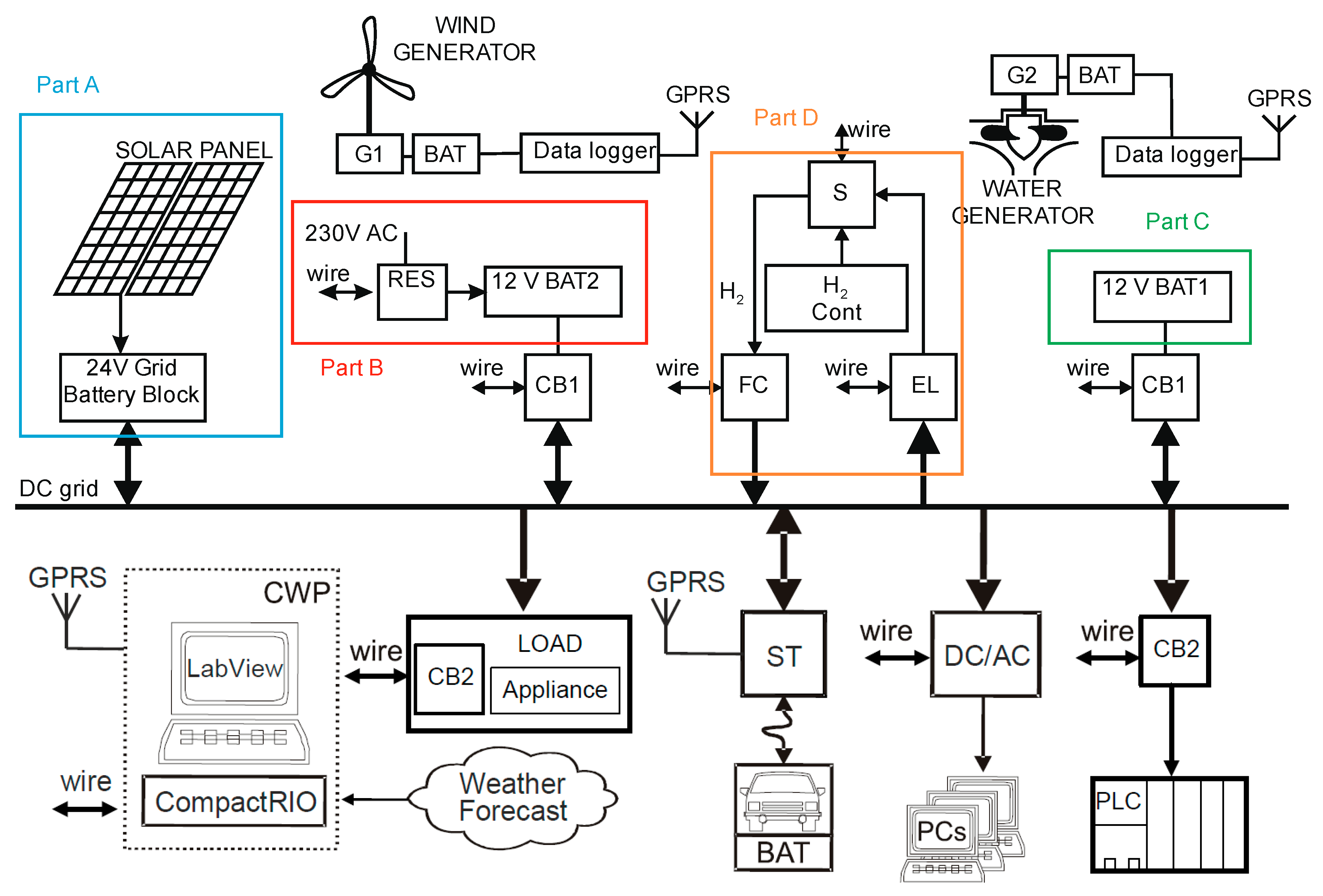 Applsci 07 00757 g001