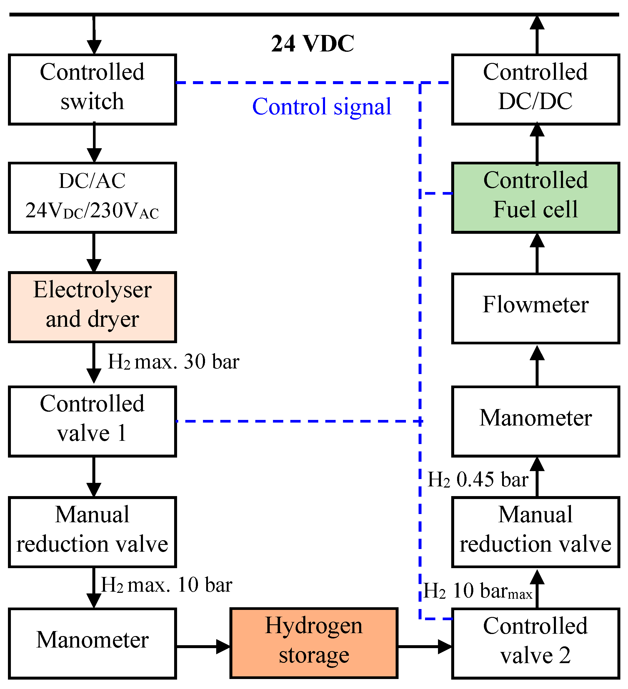 Applsci 07 00757 g006
