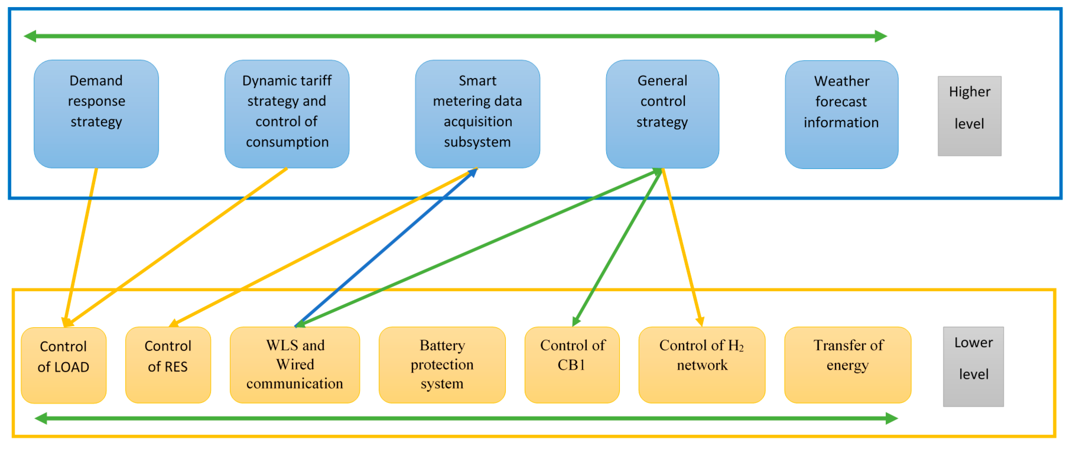 Applsci 07 00757 g008