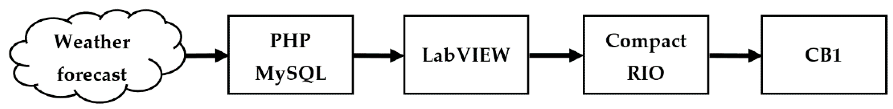 Applsci 07 00757 g009