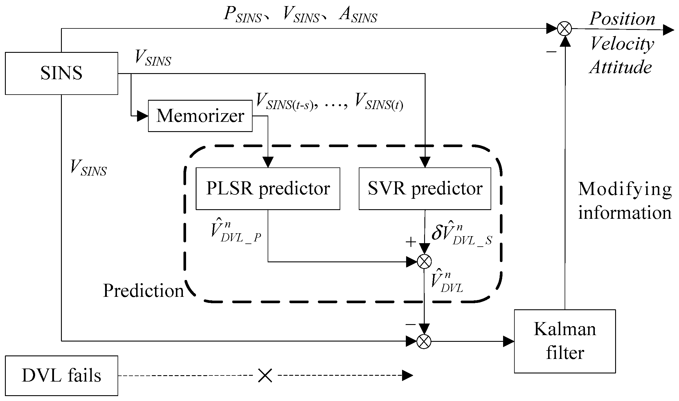 Applsci 07 00759 g005