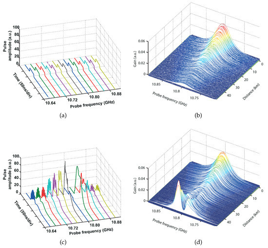 Applied Sciences | Free Full-Text | Non-Local Effects in Brillouin ...