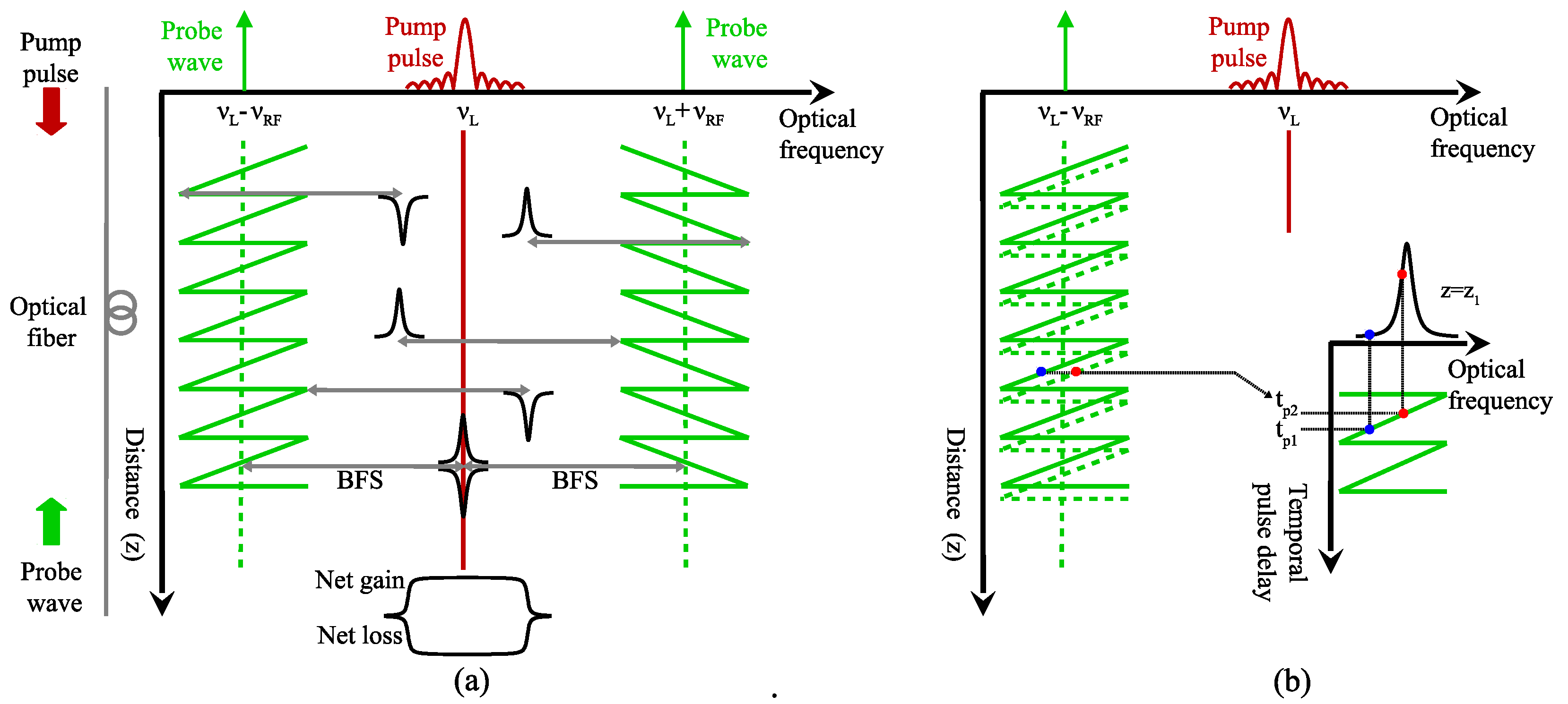 Applied Sciences | Free Full-Text | Non-Local Effects in Brillouin ...